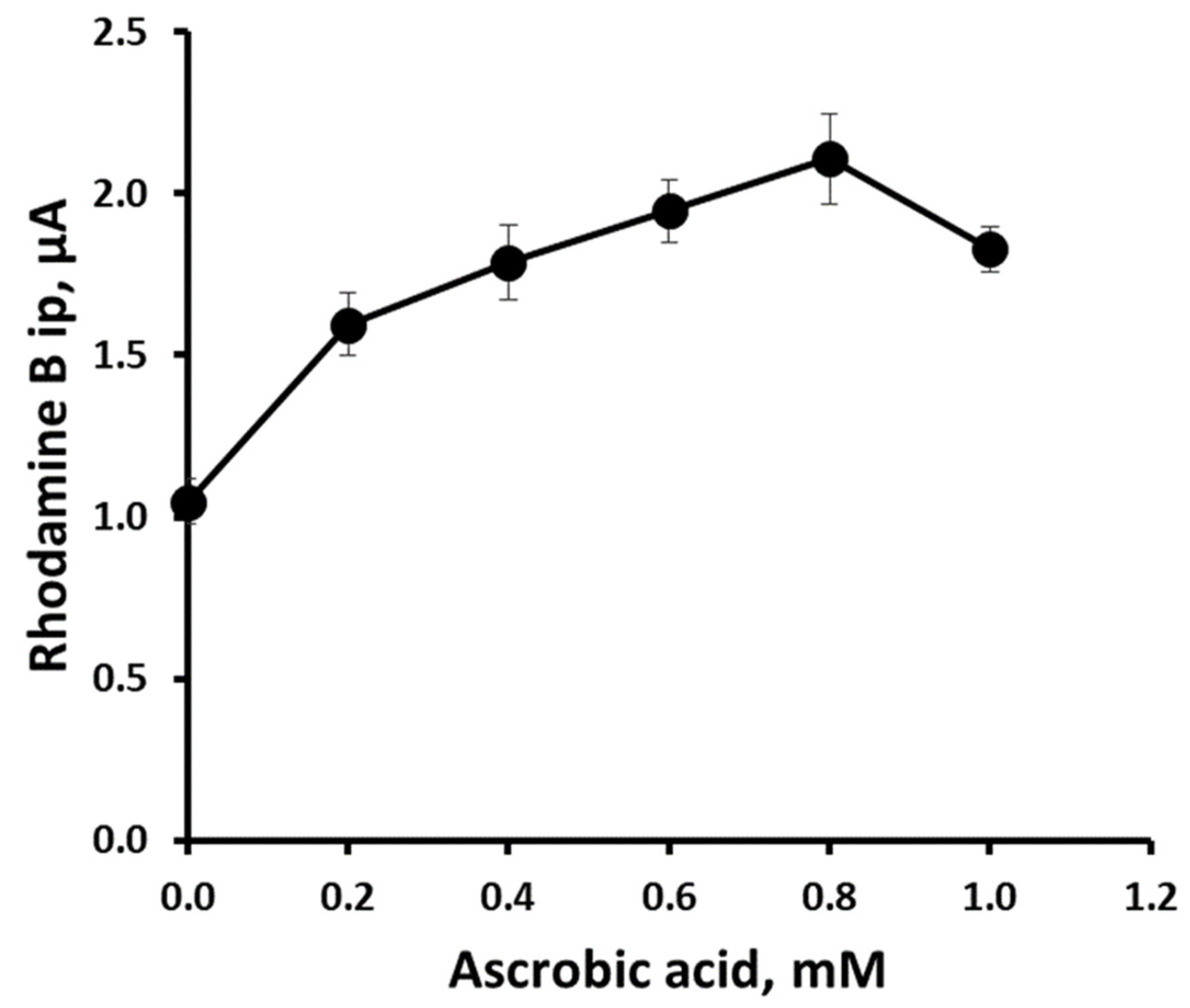 Sensors 22 04631 g011