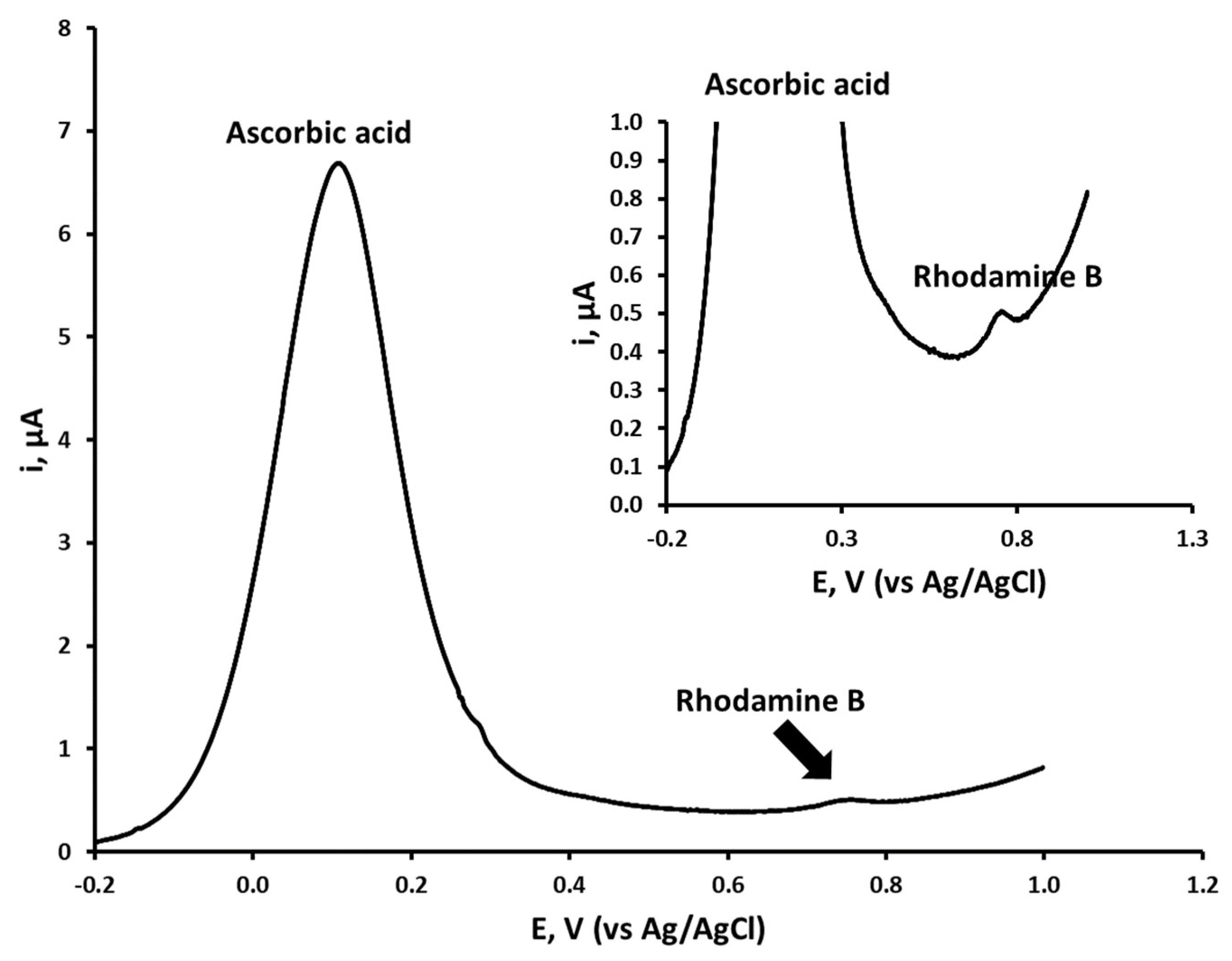 Sensors 22 04631 g012