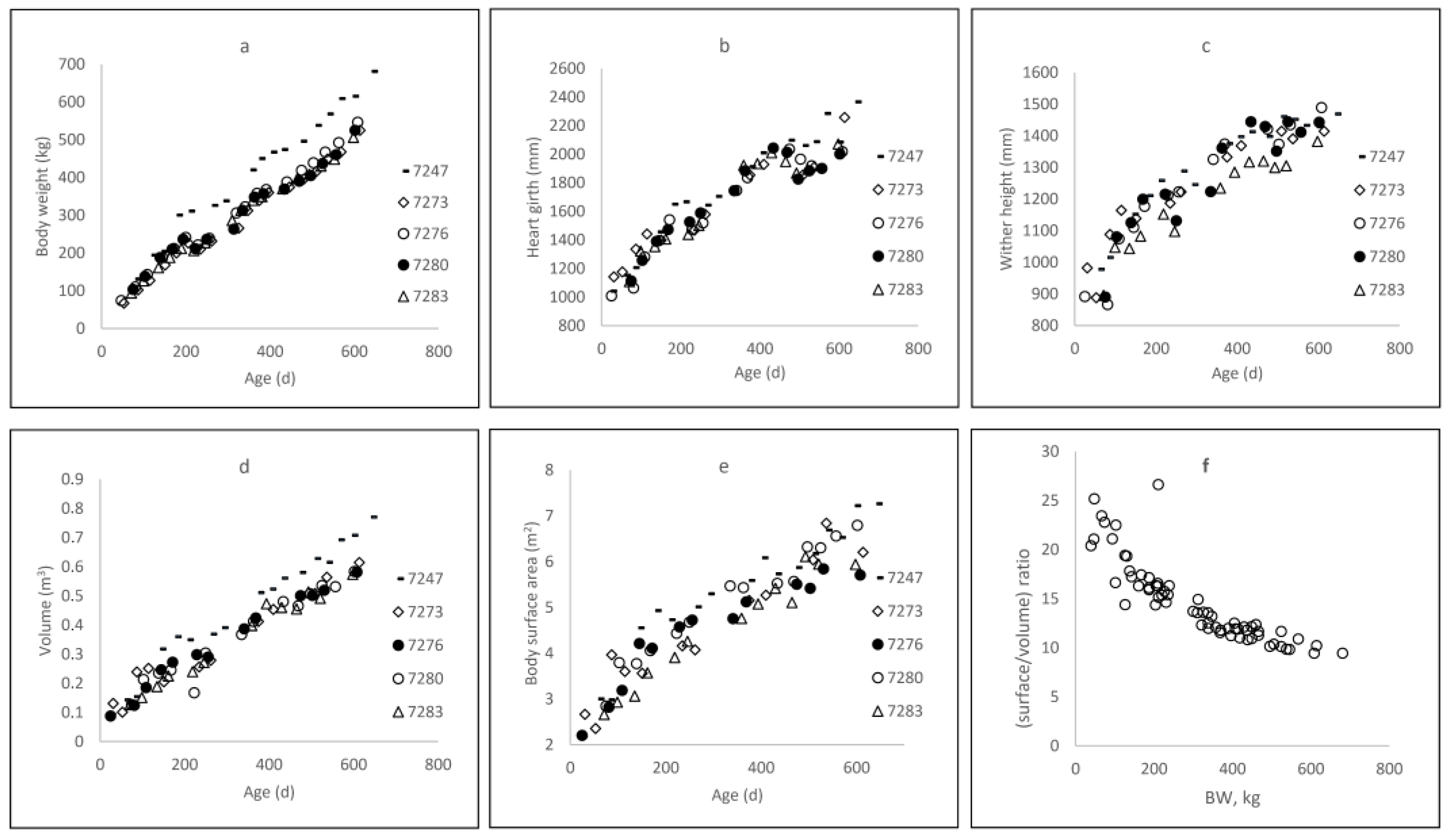 Sensors 22 04635 g002