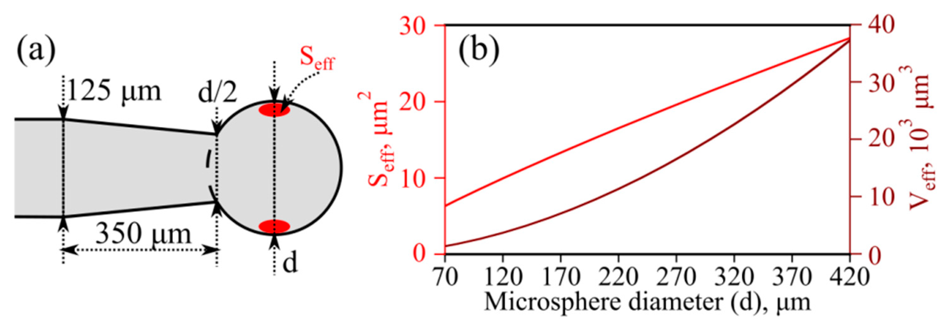 Sensors 22 04636 g002