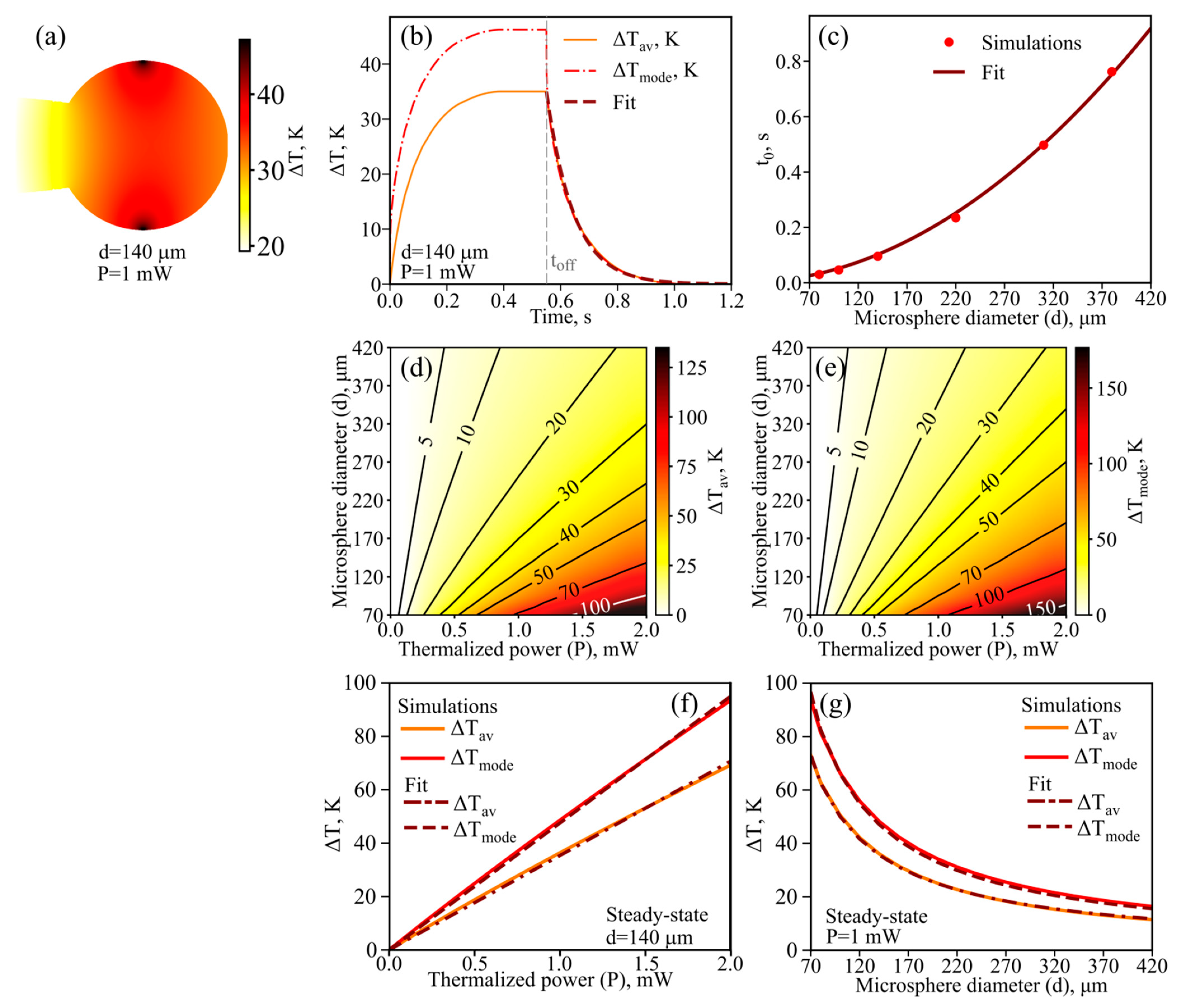 Sensors 22 04636 g003