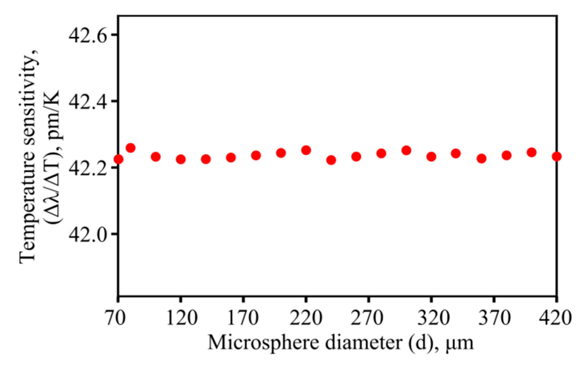 Sensors 22 04636 g004