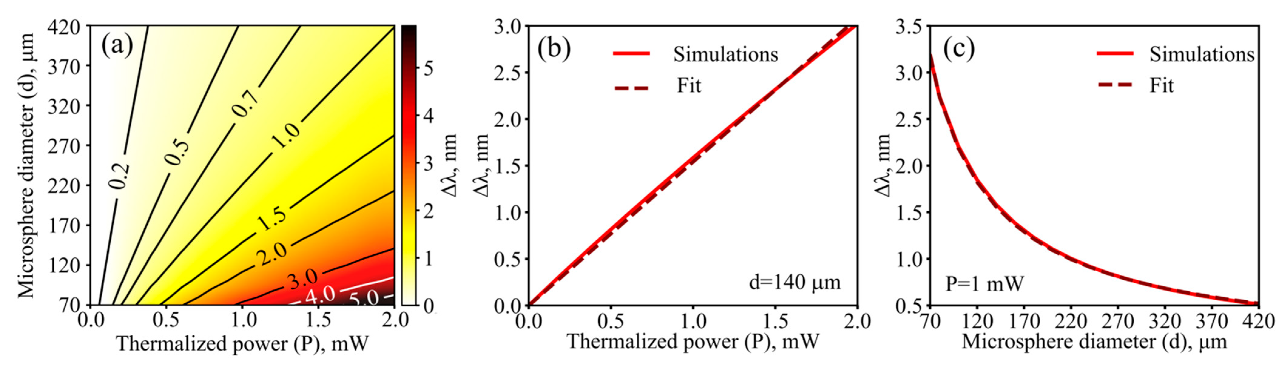 Sensors 22 04636 g005