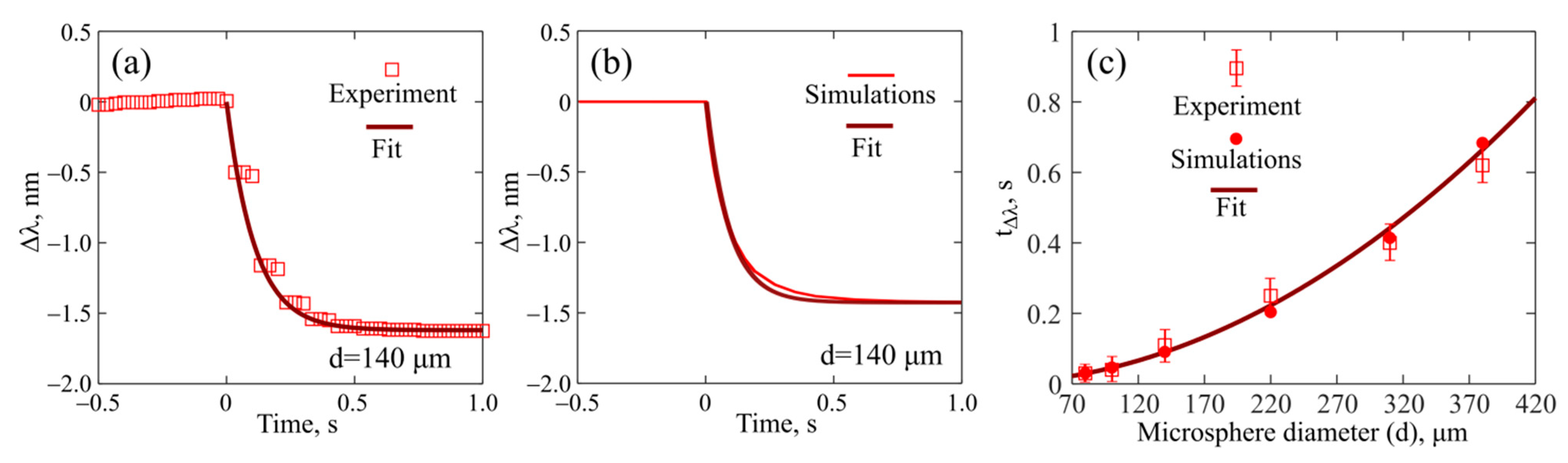 Sensors 22 04636 g006