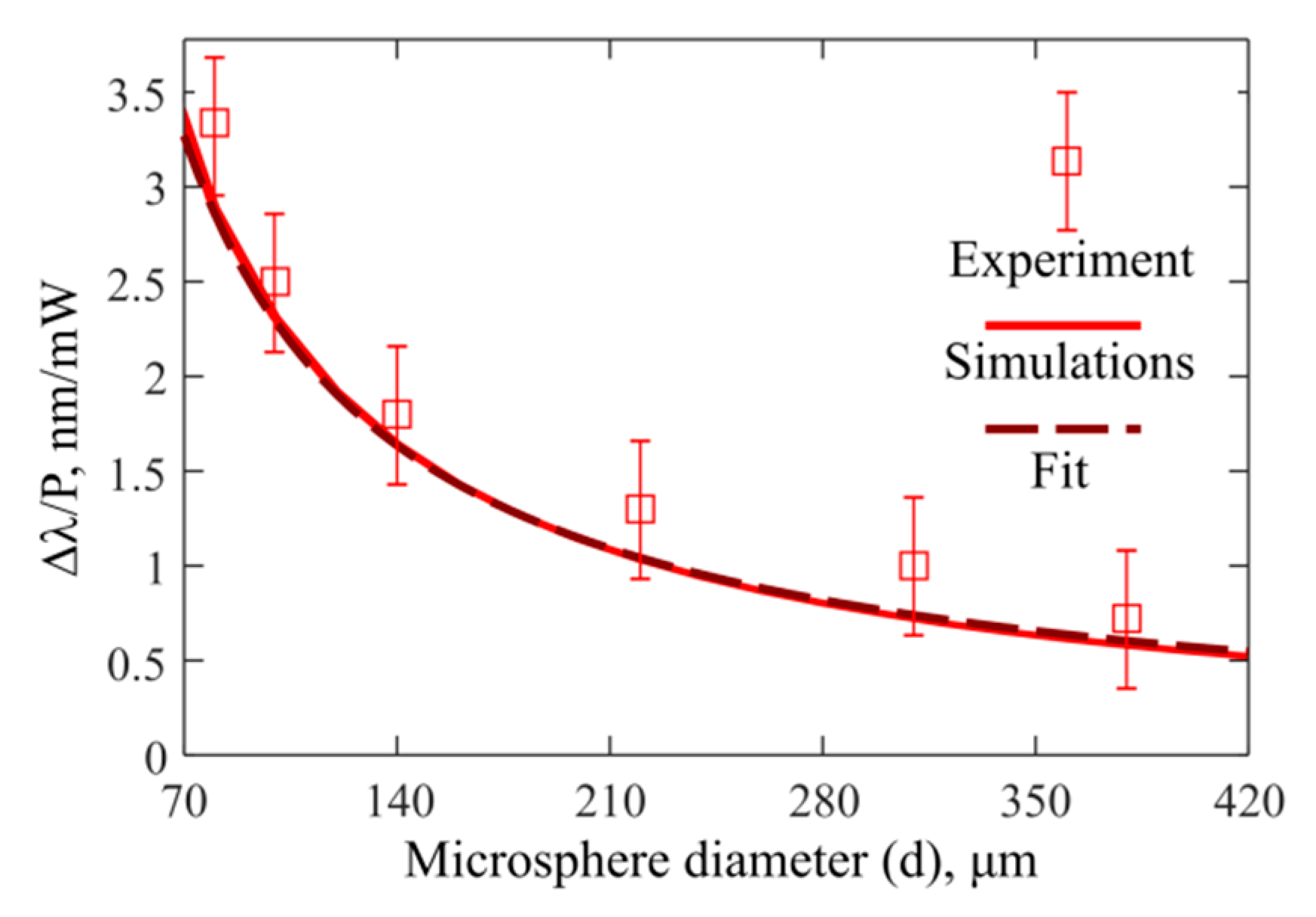 Sensors 22 04636 g007