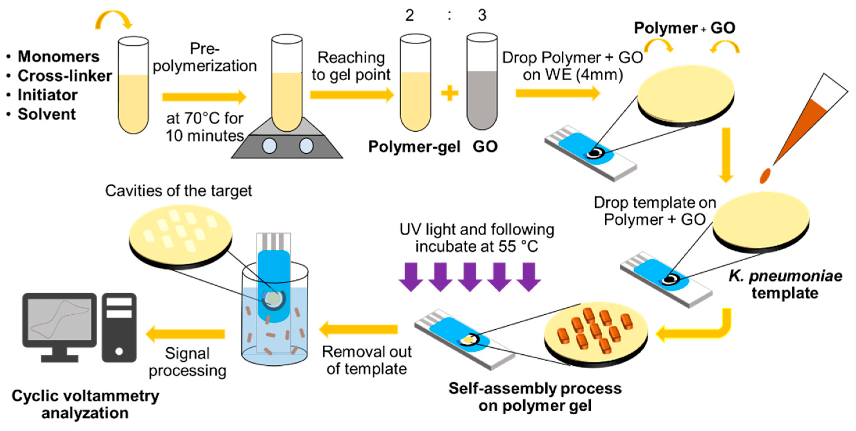 Sensors 22 04638 g002