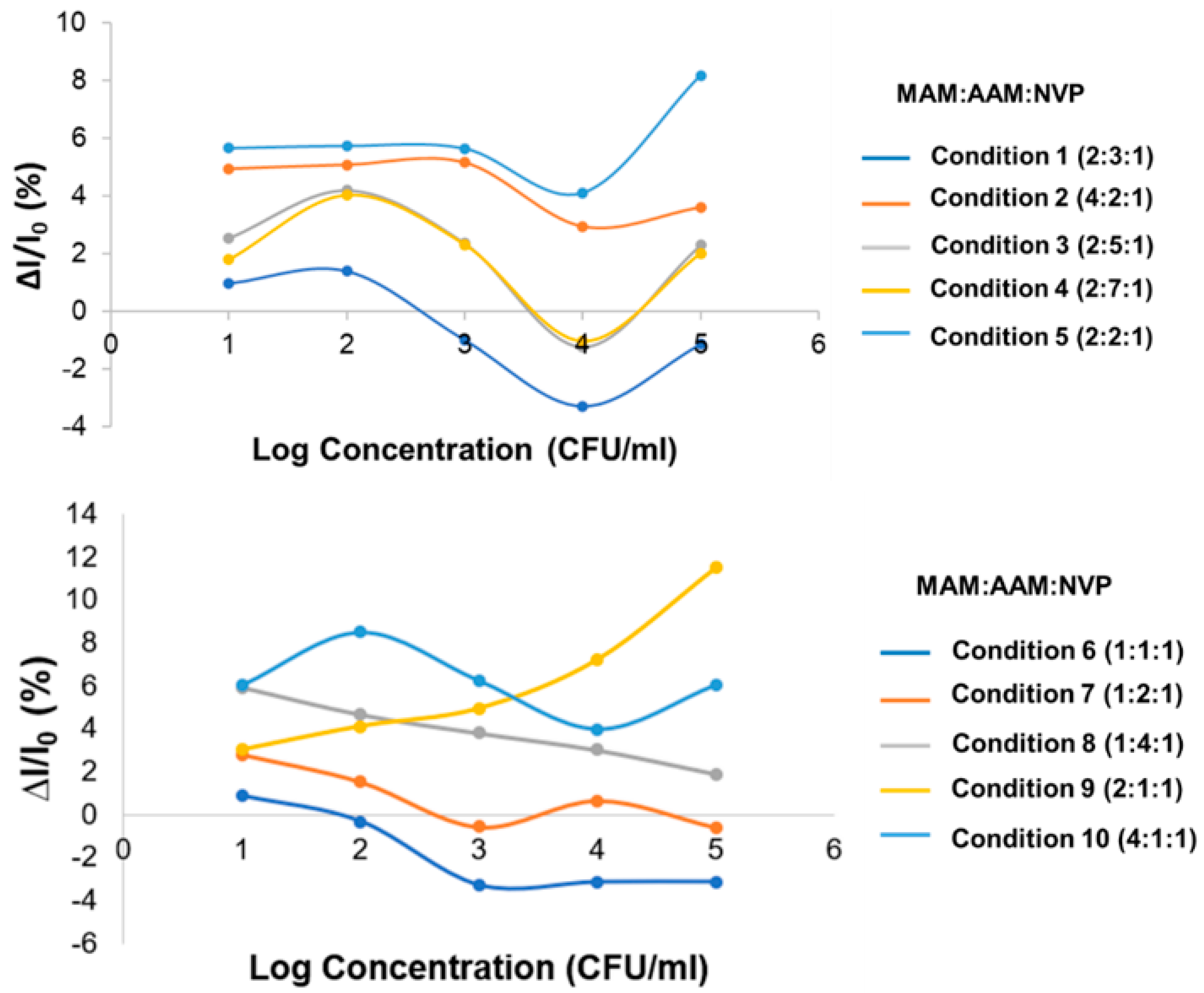 Sensors 22 04638 g004