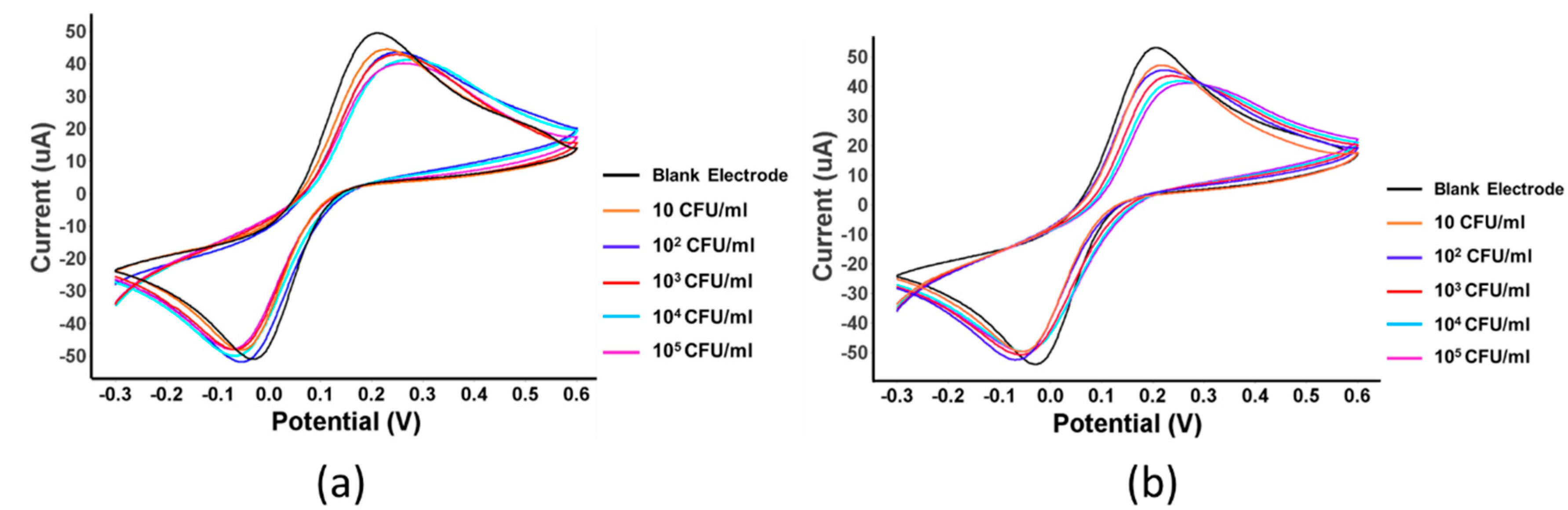Sensors 22 04638 g005