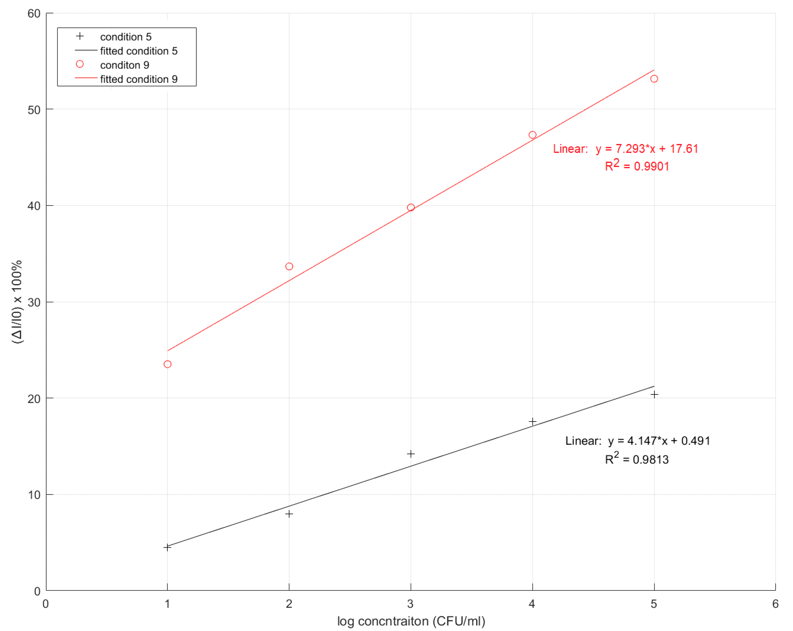Sensors 22 04638 g006
