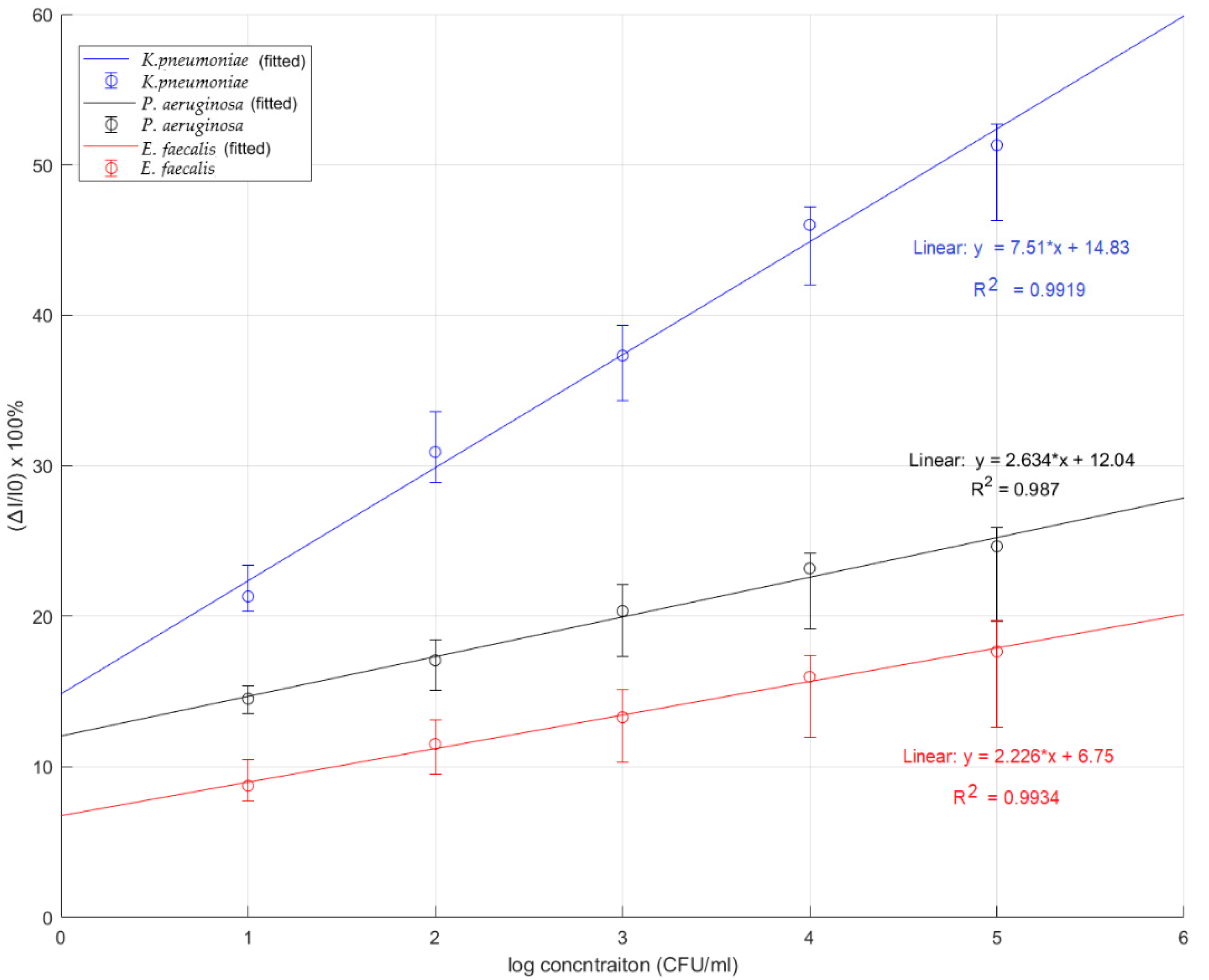 Sensors 22 04638 g007