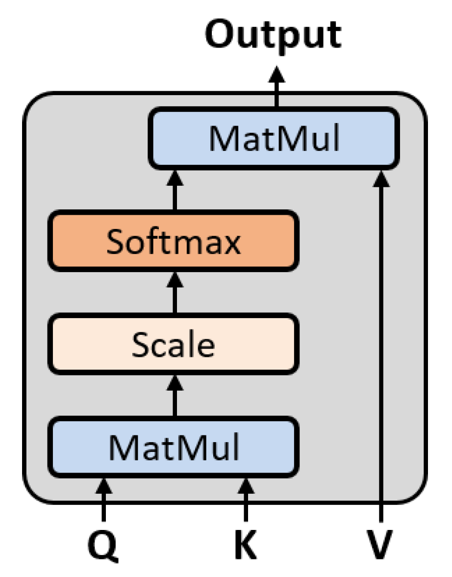 Sensors 22 04639 g001
