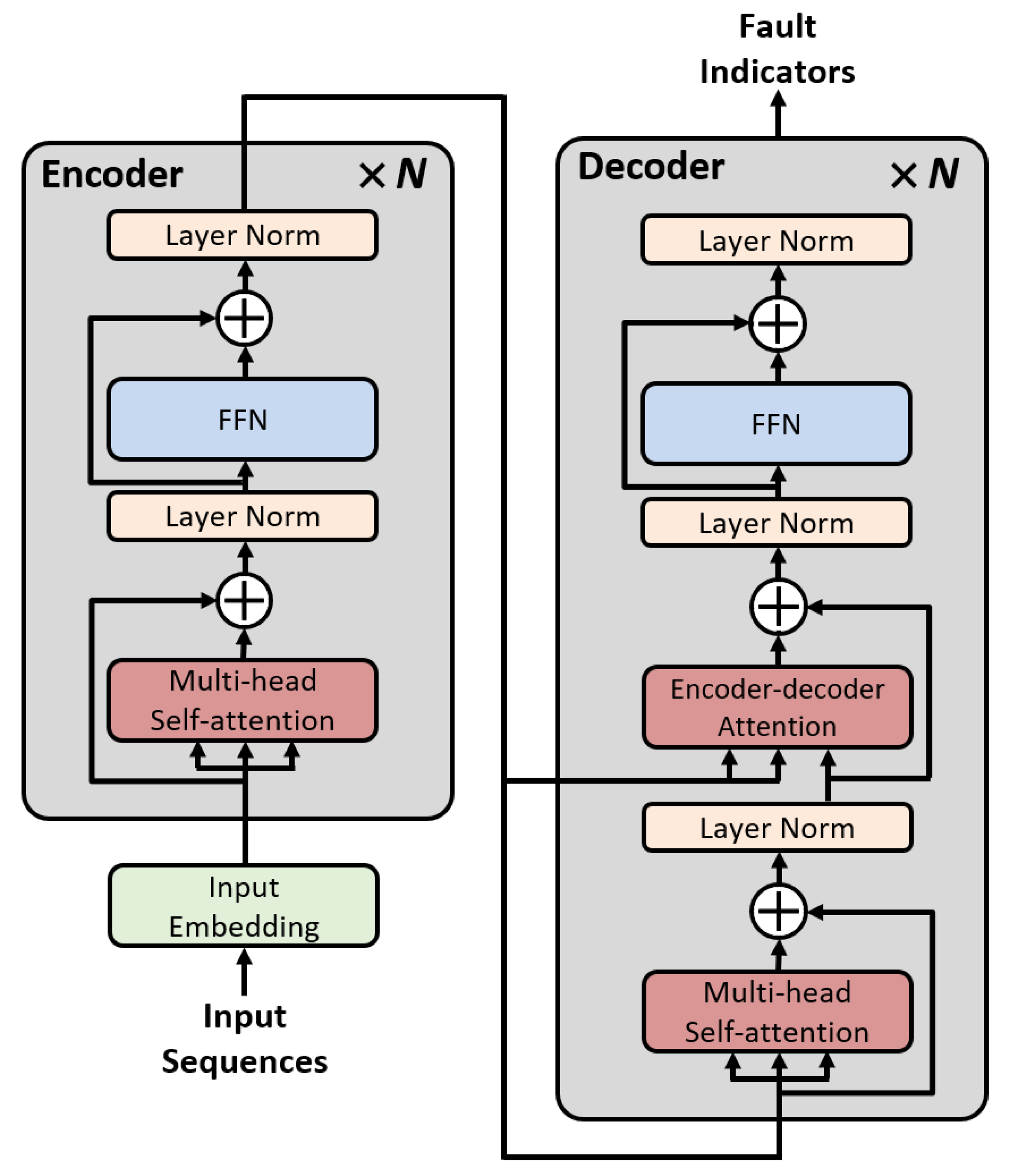 Sensors 22 04639 g002