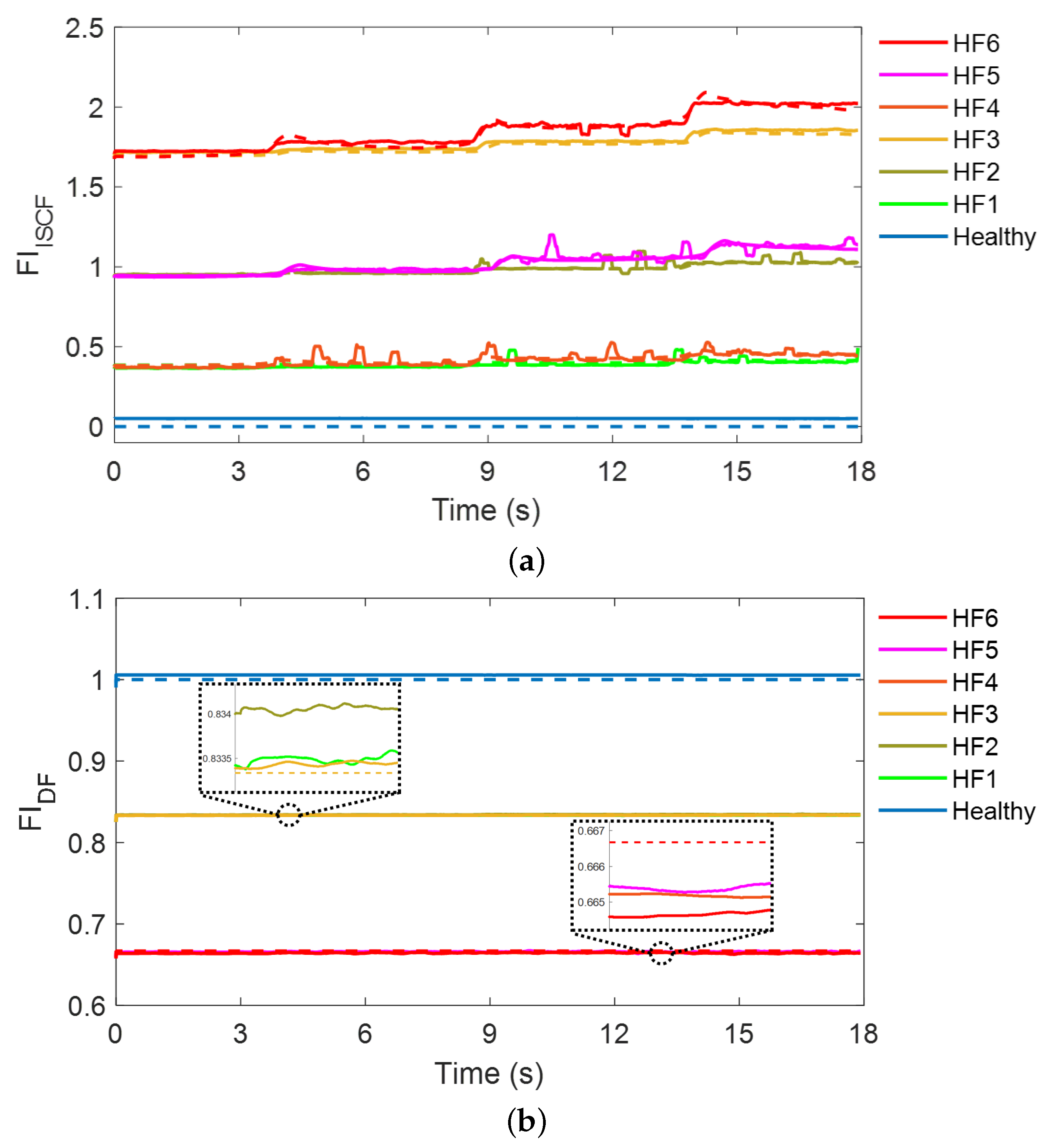 Sensors 22 04639 g009