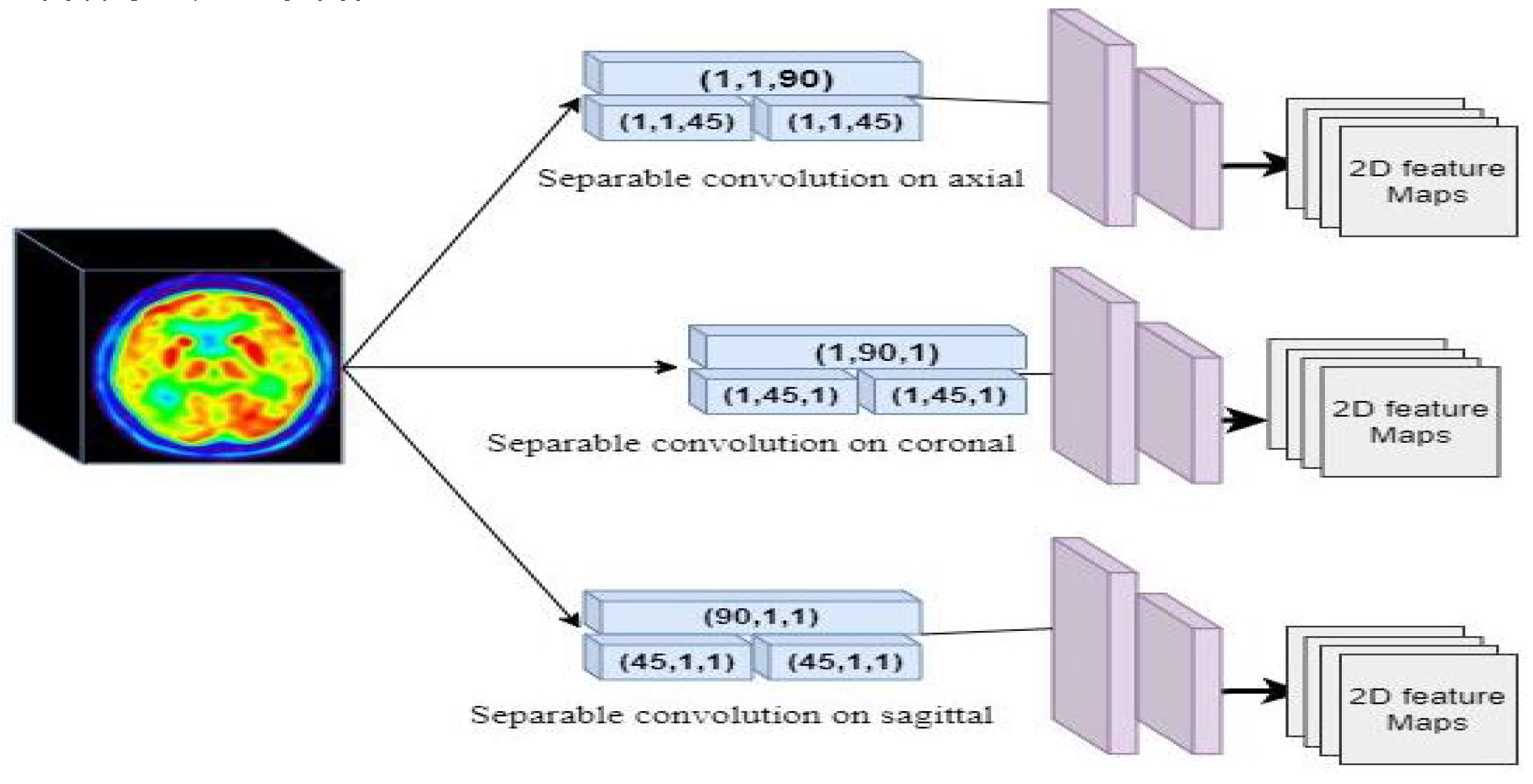 Sensors 22 04640 g002