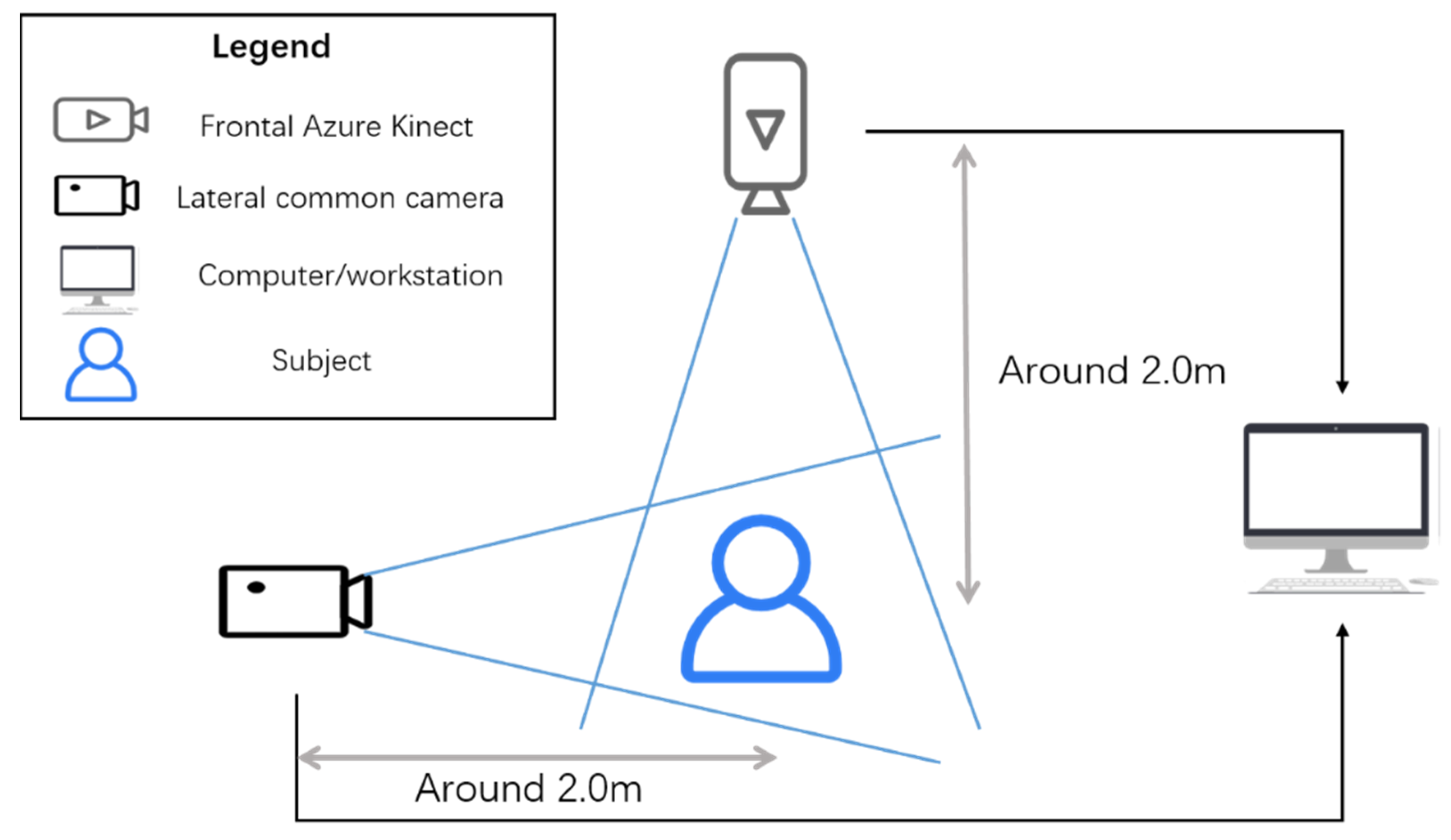 Sensors 22 04642 g003