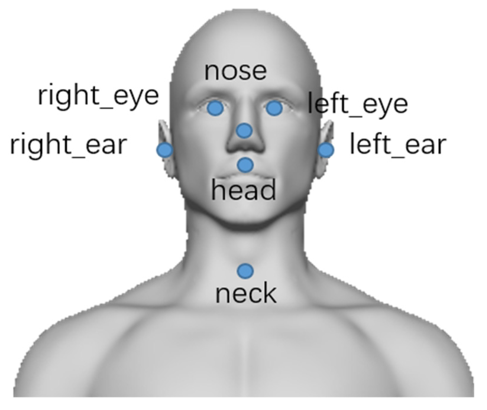 Sensors 22 04642 g005