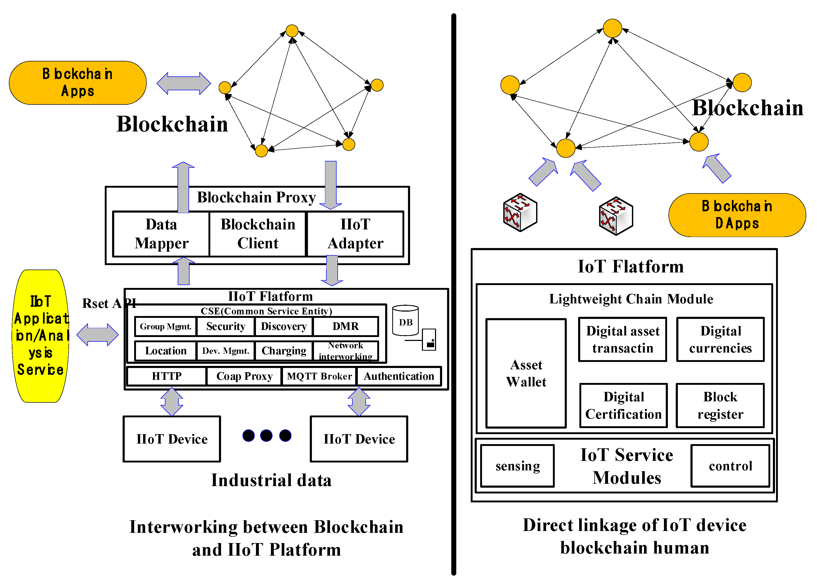 Sensors 22 04645 g001