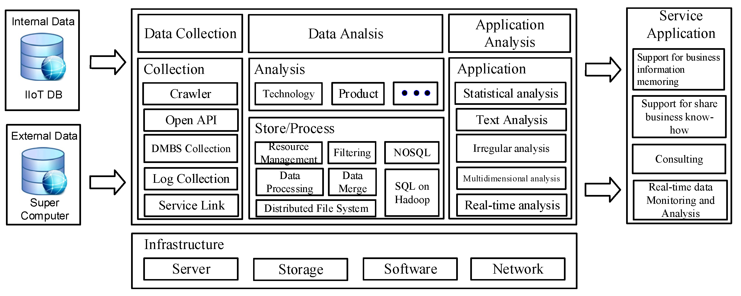 Sensors 22 04645 g003