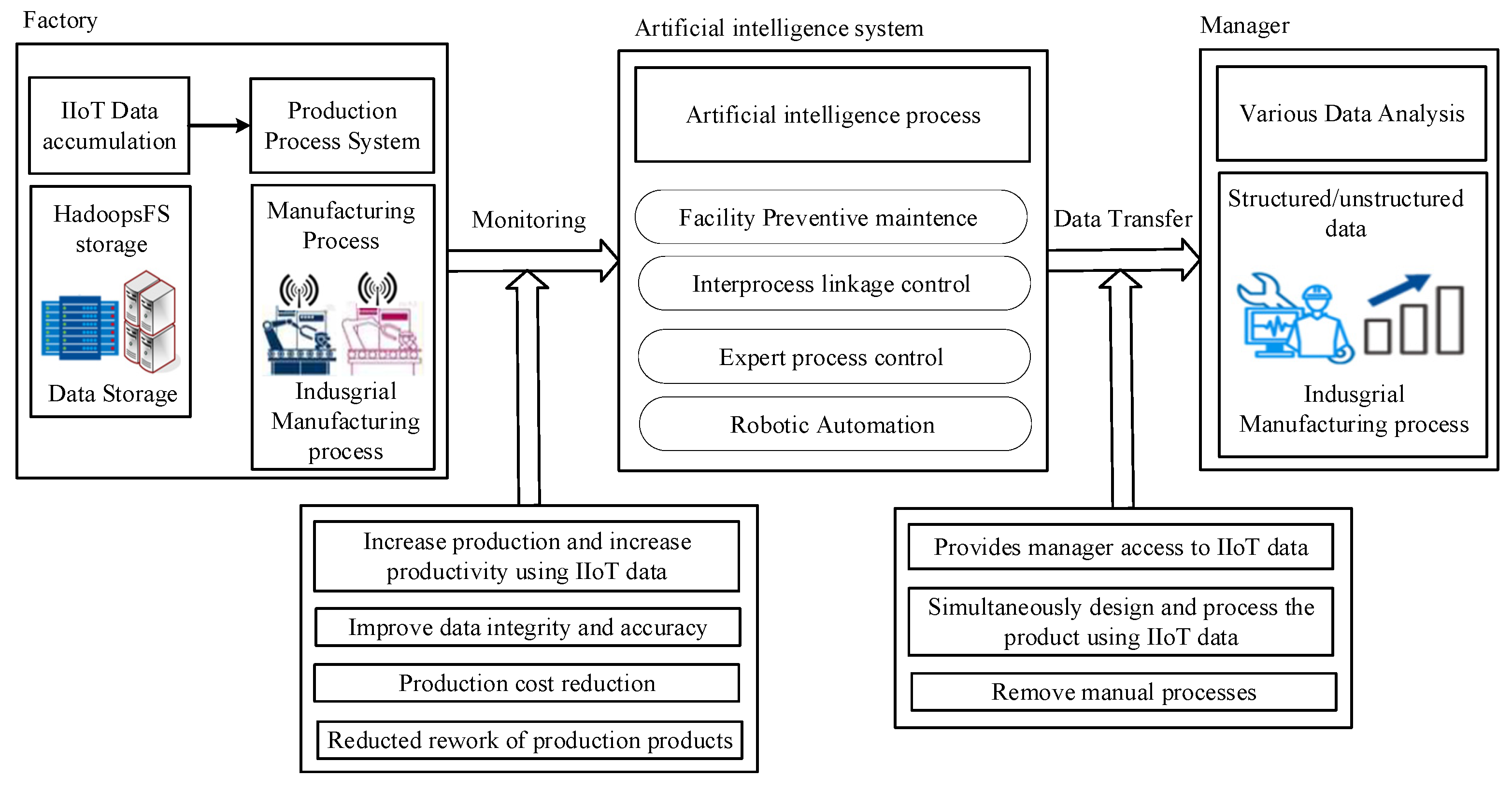 Sensors 22 04645 g004