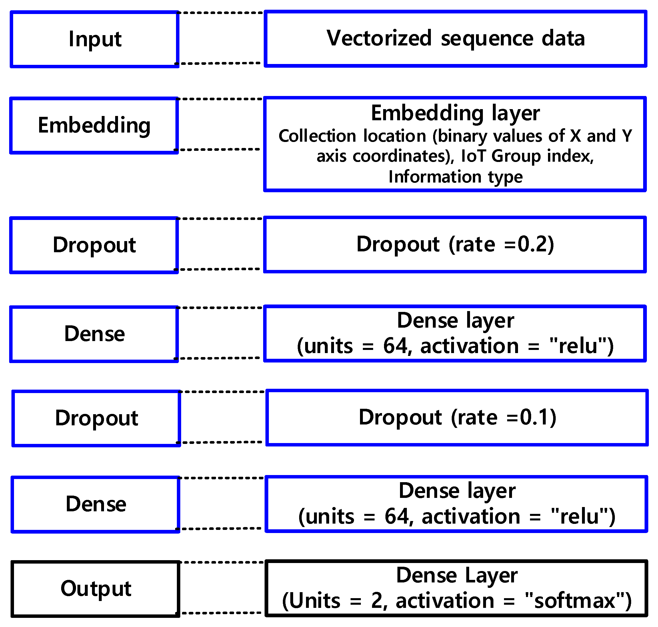 Sensors 22 04645 g006