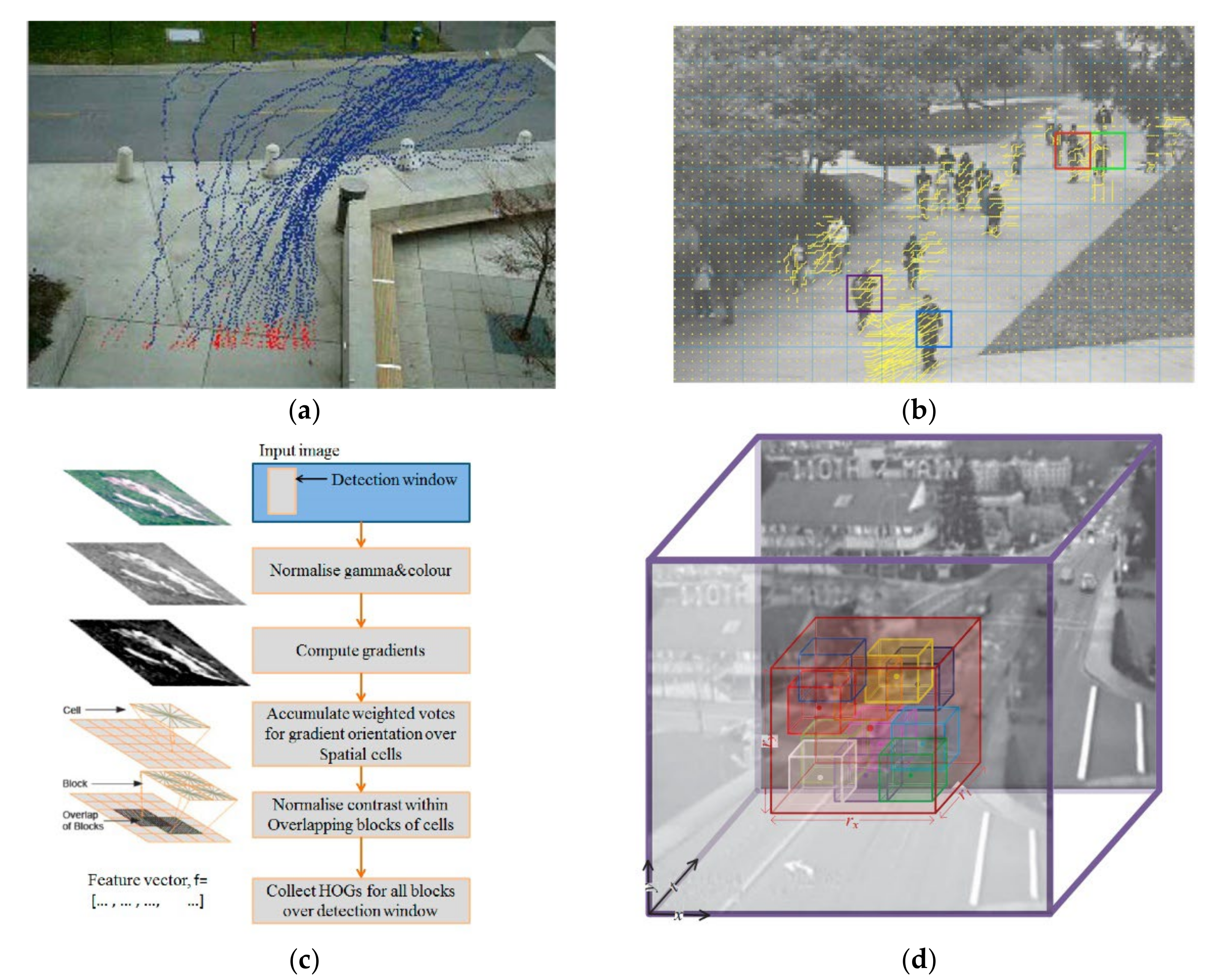 Sensors 22 04647 g001