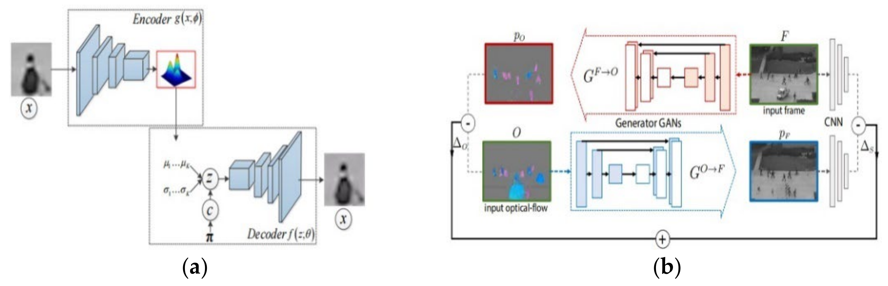 Sensors 22 04647 g002