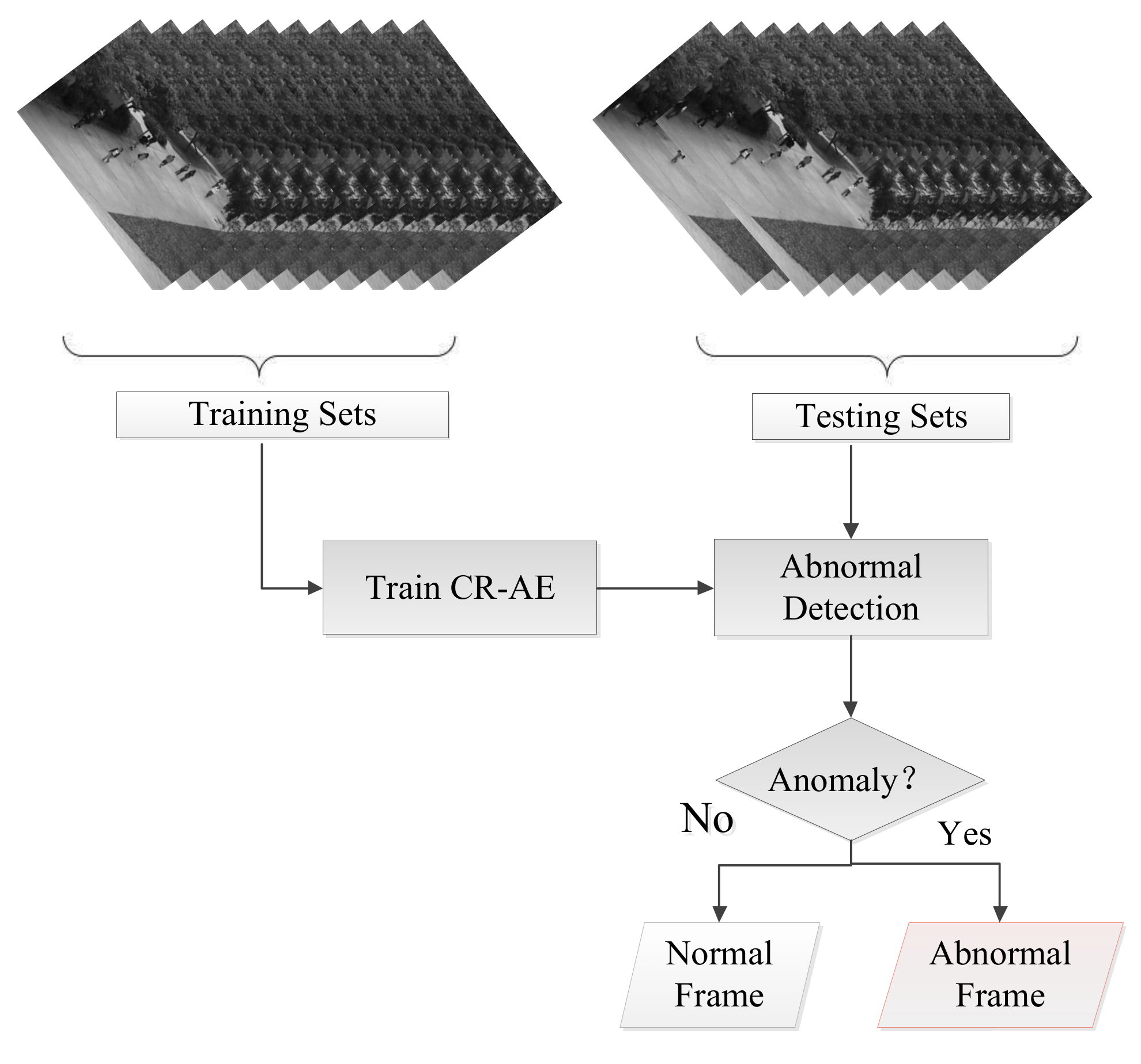 Sensors 22 04647 g003