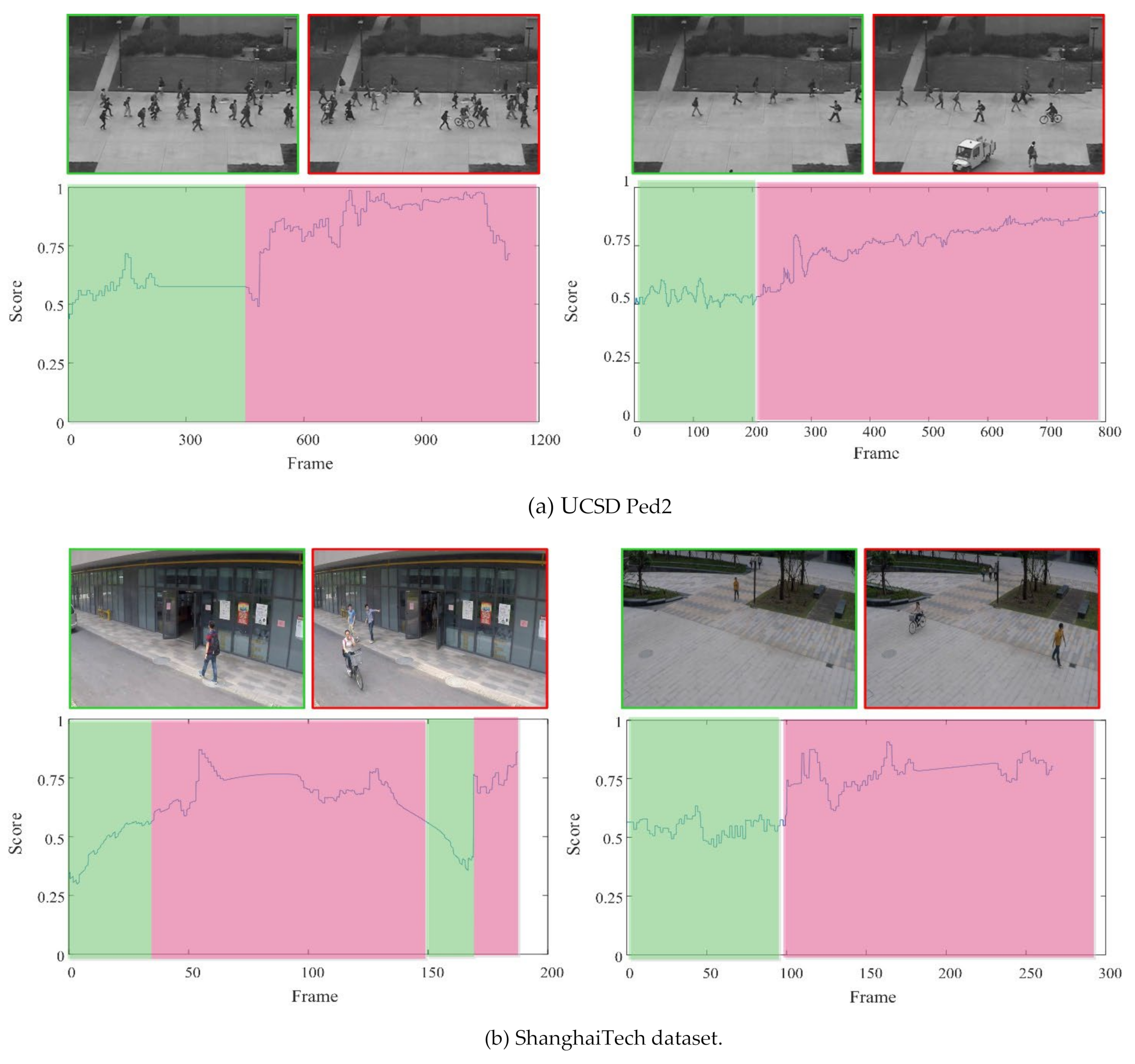 Sensors 22 04647 g007