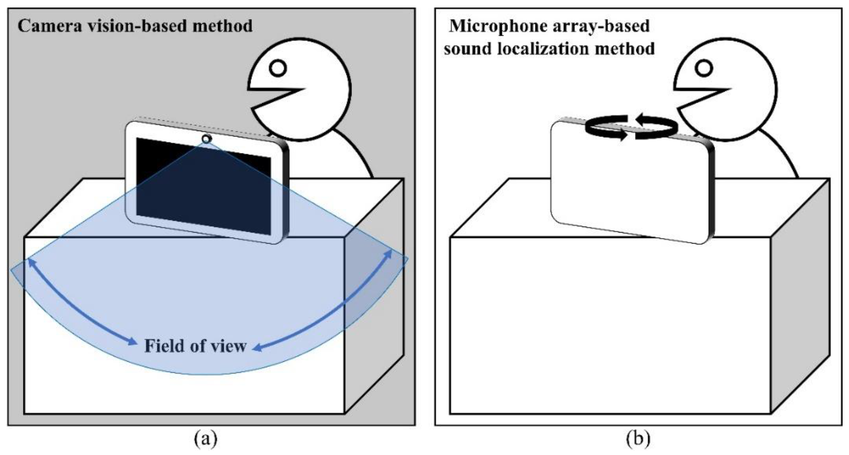 Sensors 22 04650 g001