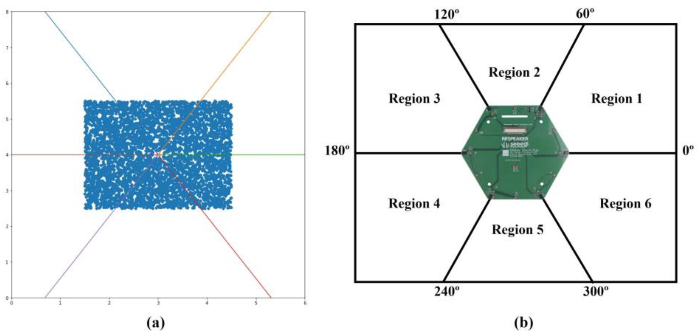 Sensors 22 04650 g003