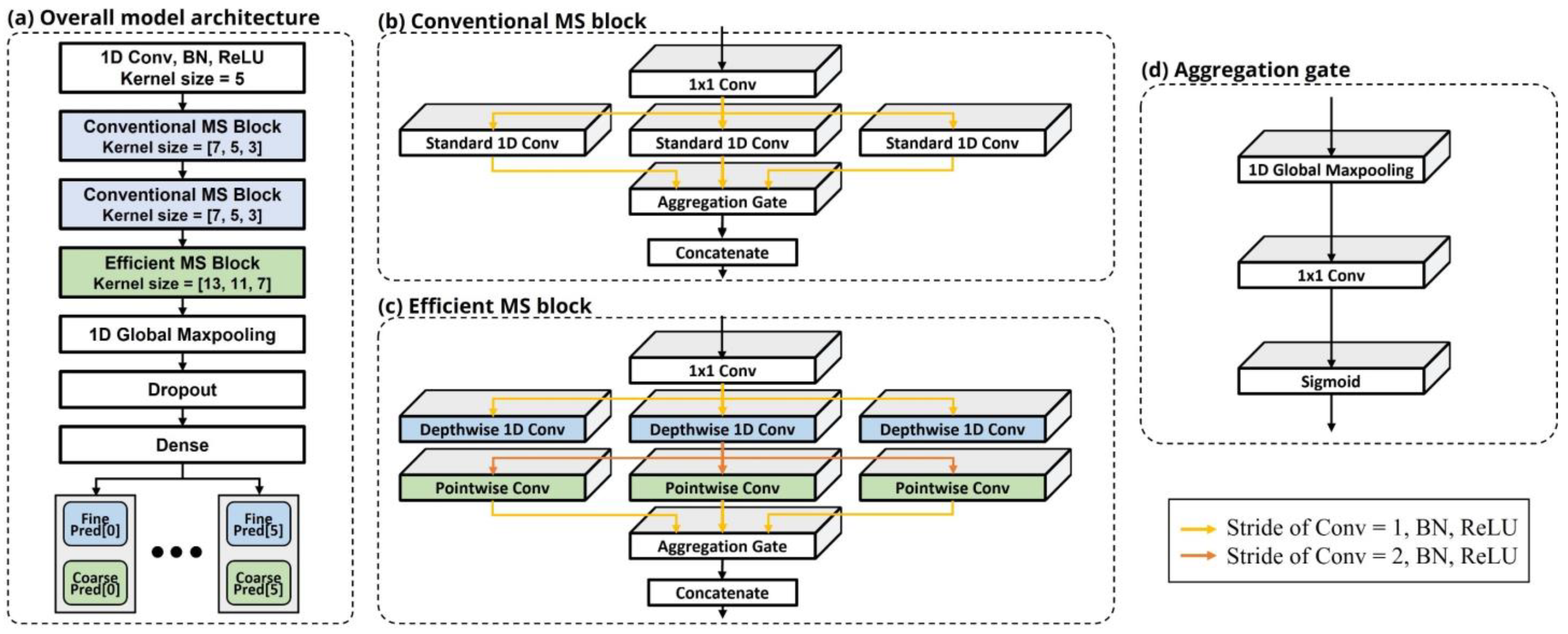 Sensors 22 04650 g004