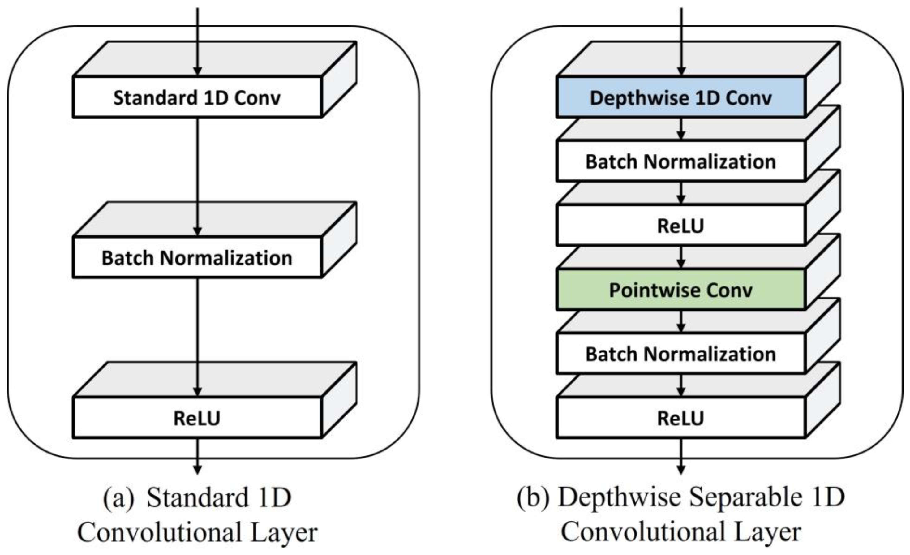Sensors 22 04650 g005