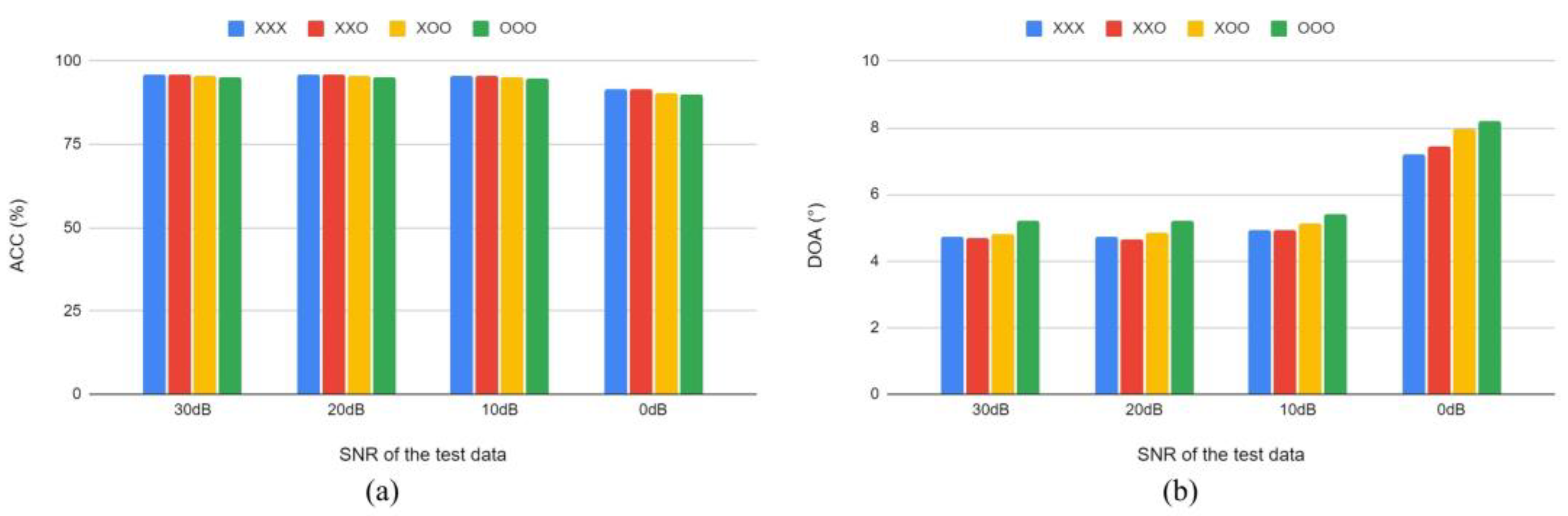 Sensors 22 04650 g006