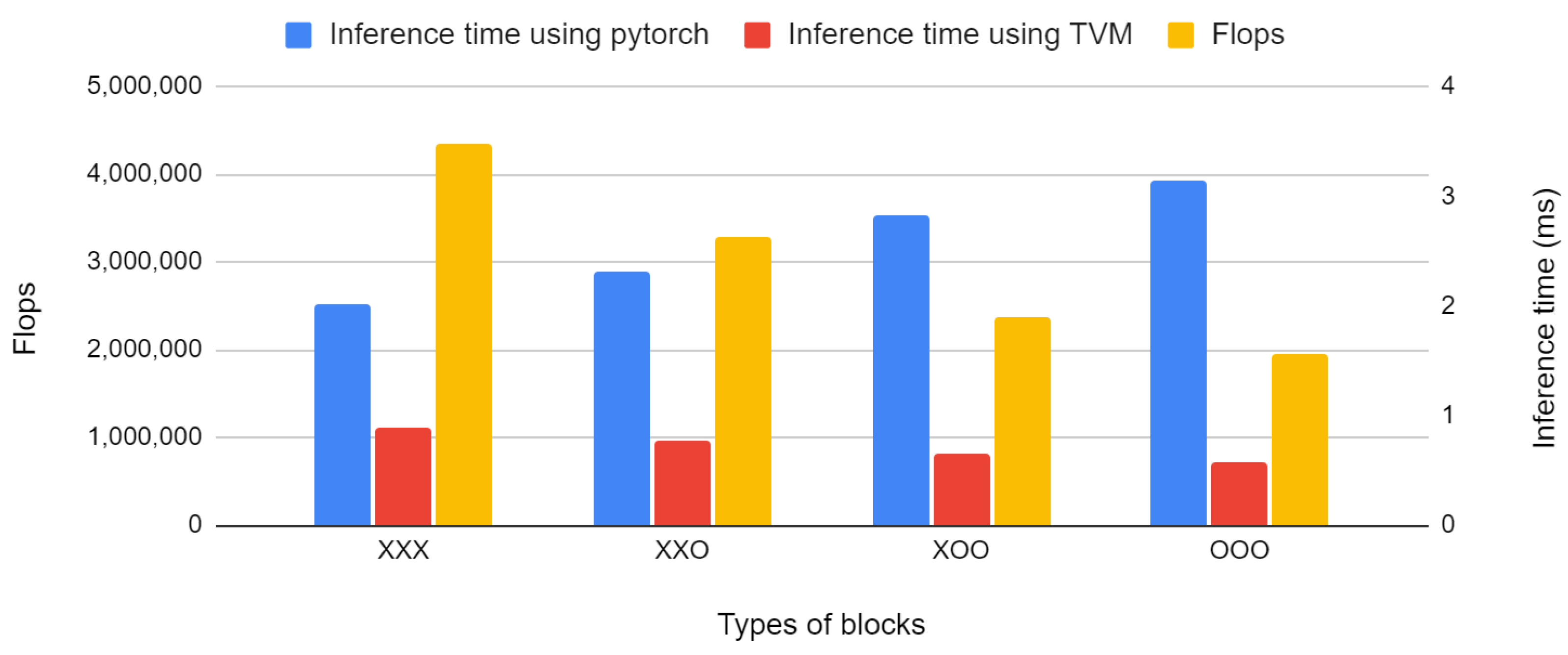 Sensors 22 04650 g007