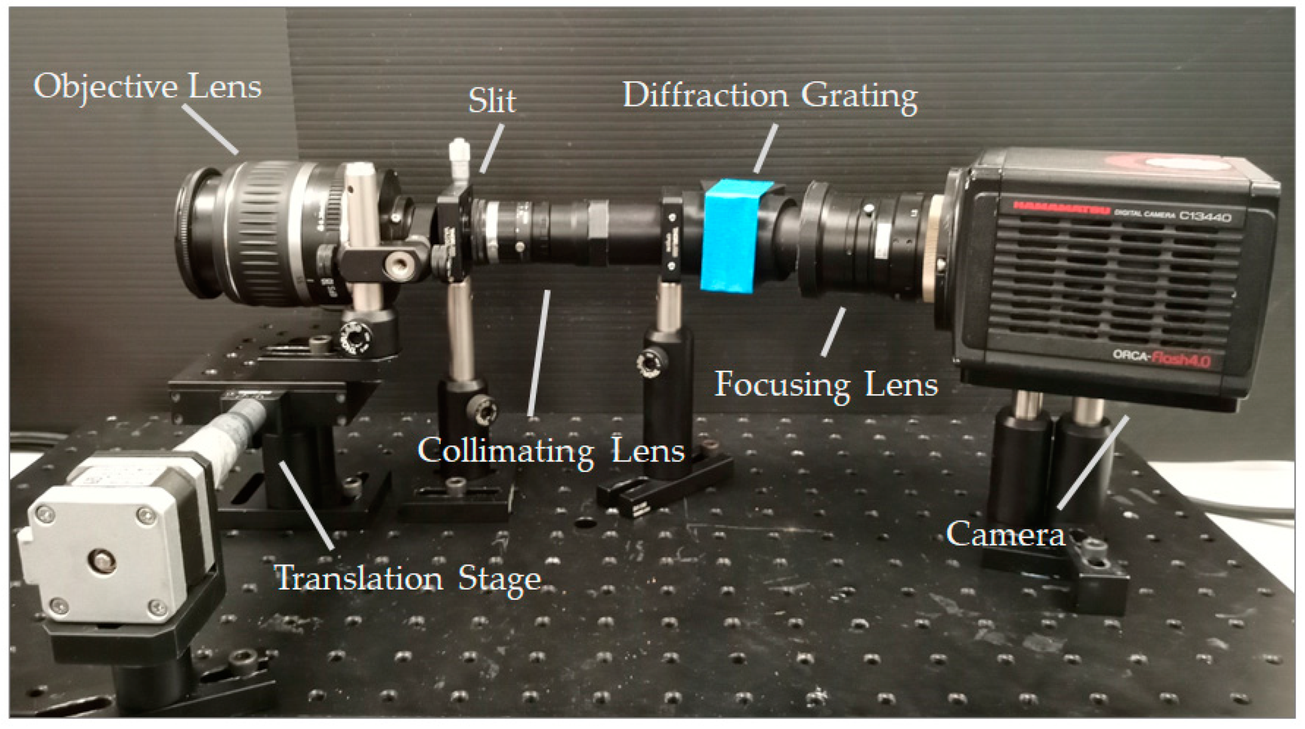 Sensors 22 04652 g003