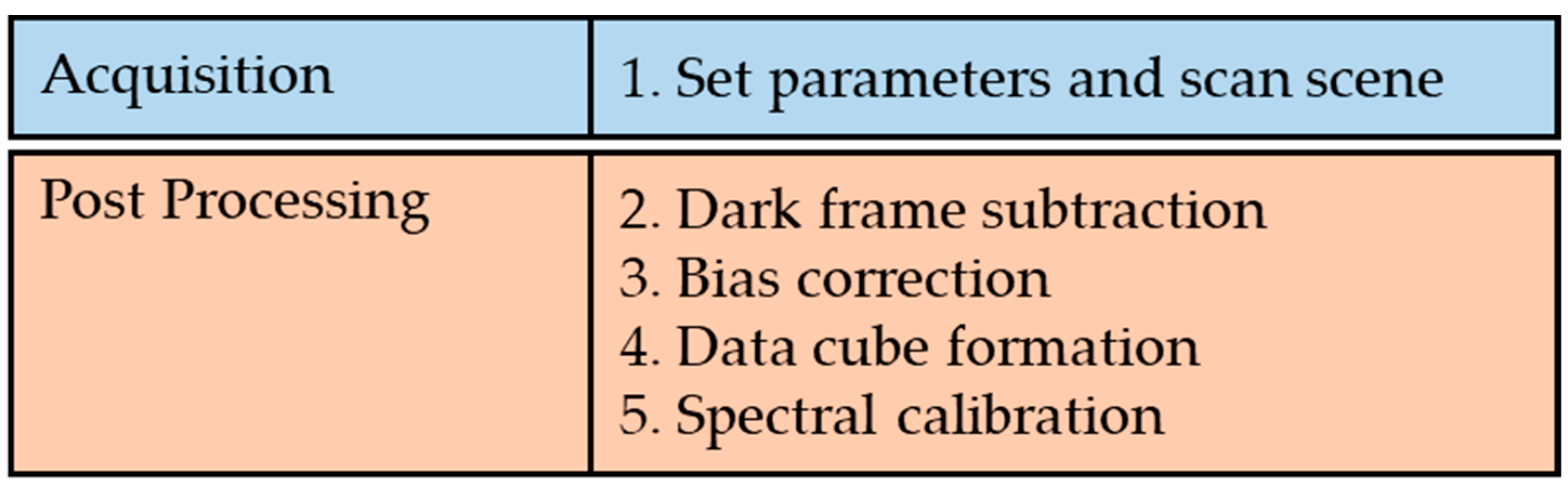 Sensors 22 04652 g004
