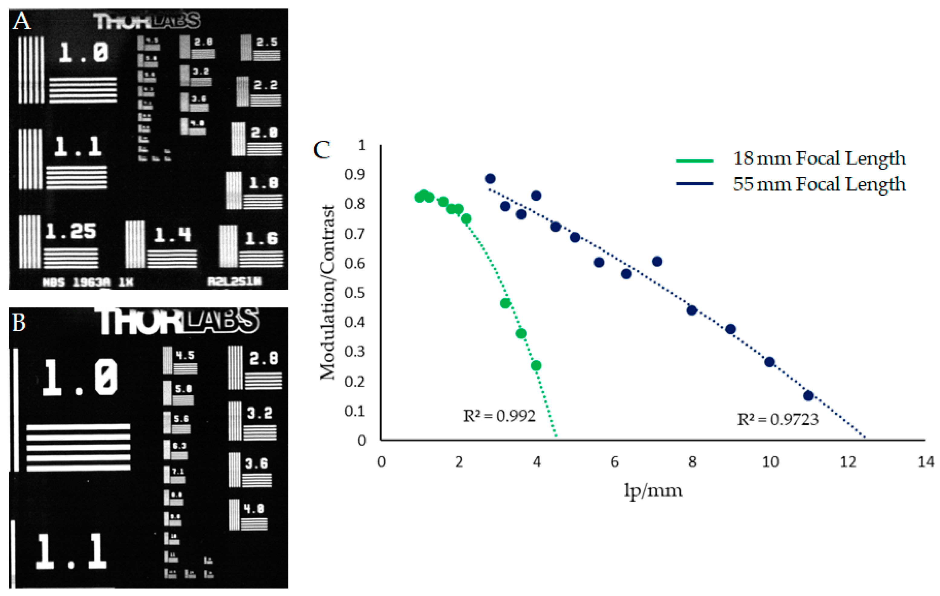 Sensors 22 04652 g006