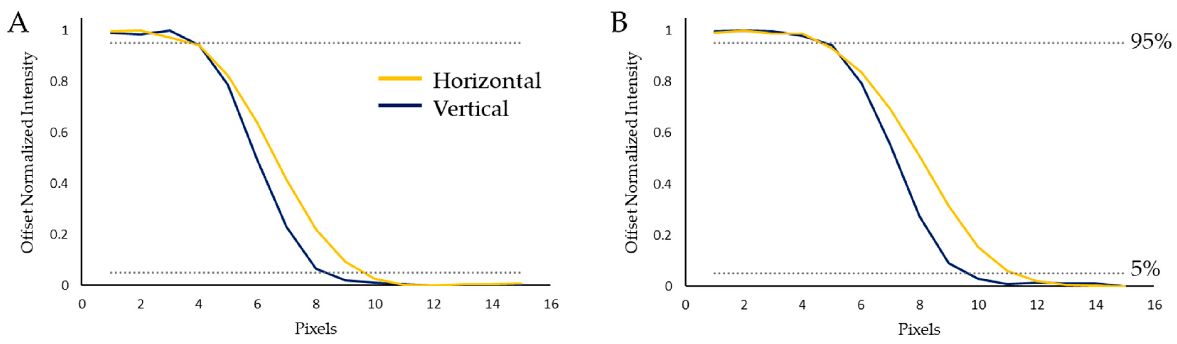 Sensors 22 04652 g007