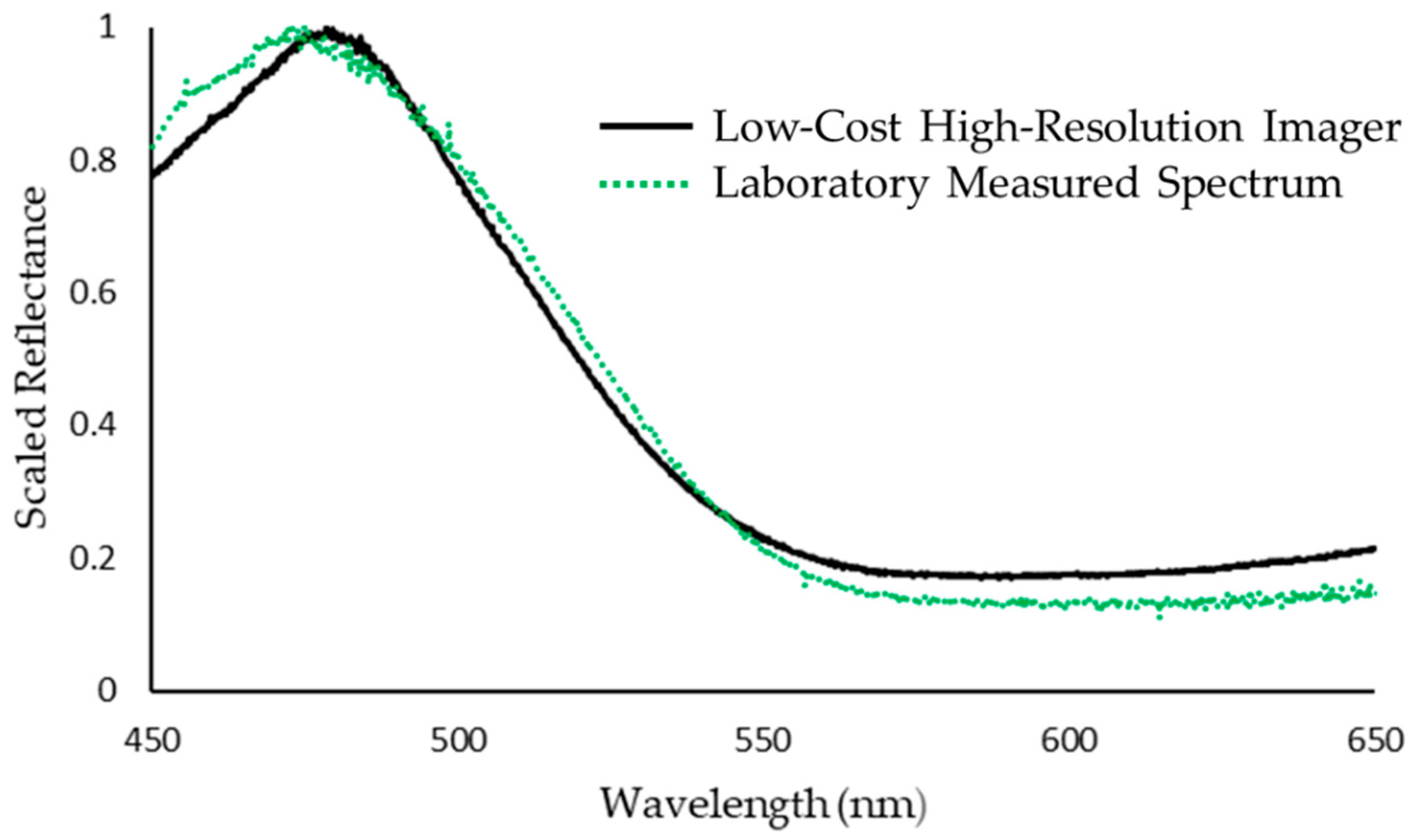 Sensors 22 04652 g012