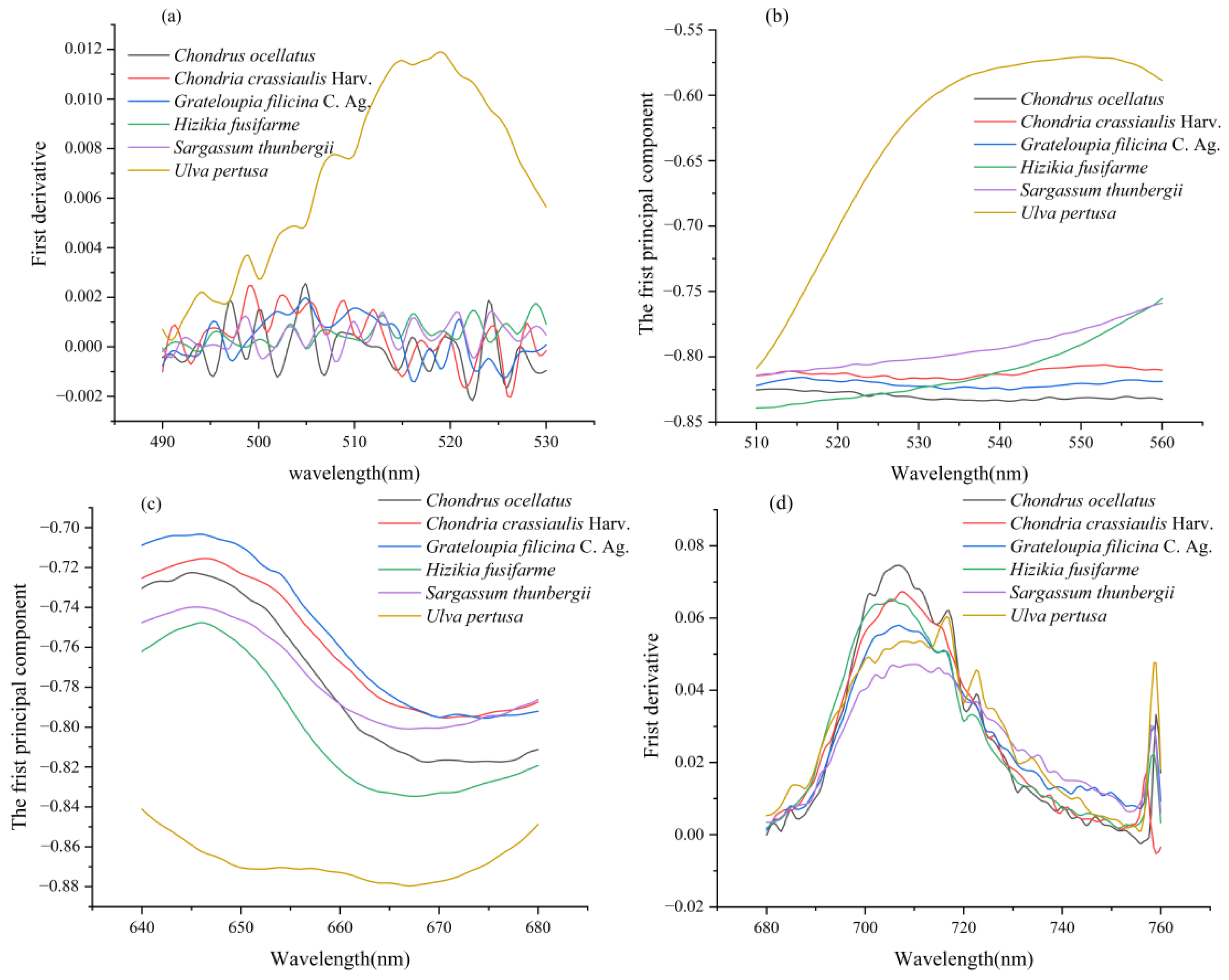 Sensors 22 04656 g005