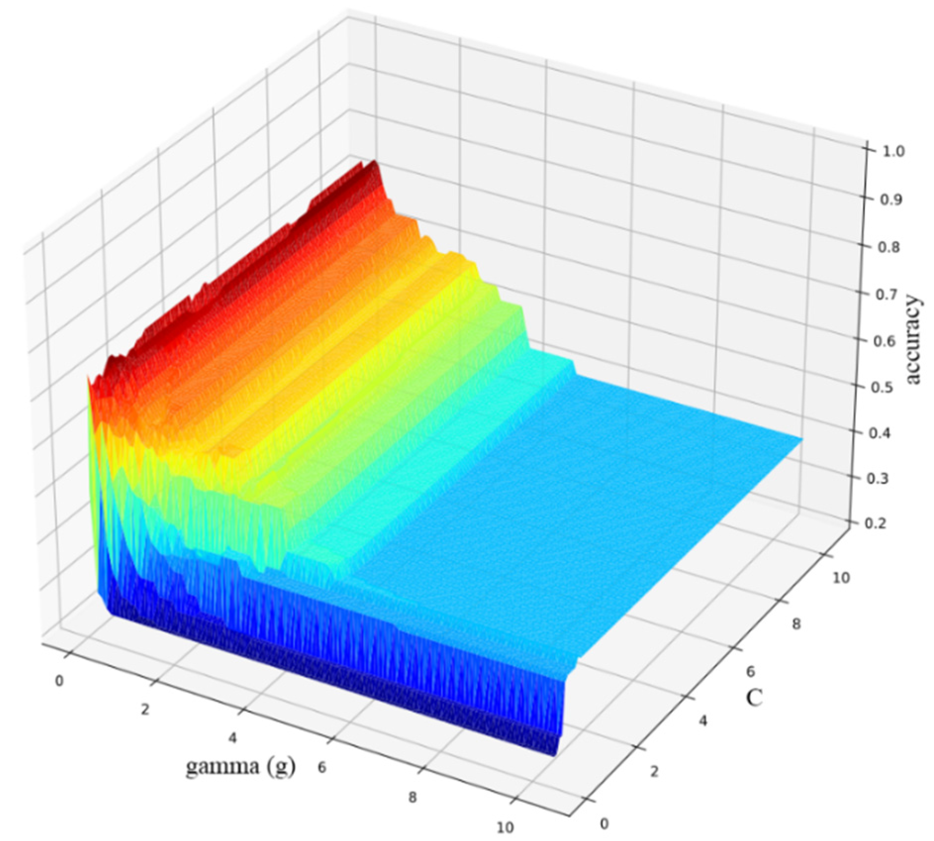 Sensors 22 04656 g006