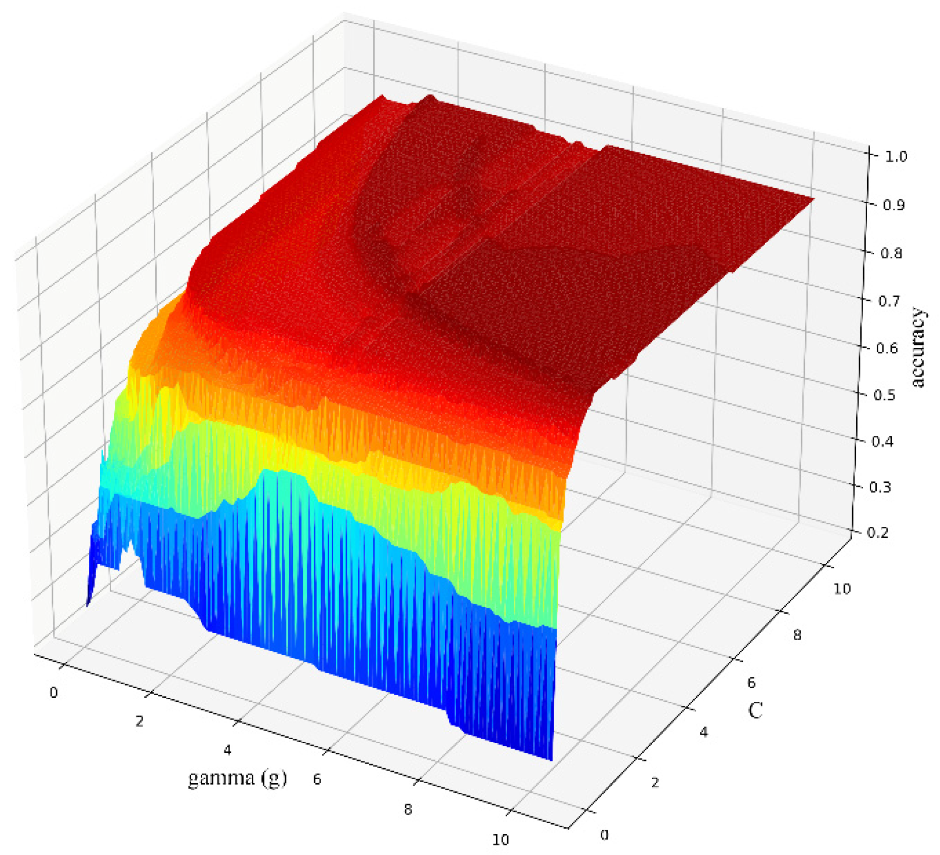 Sensors 22 04656 g007