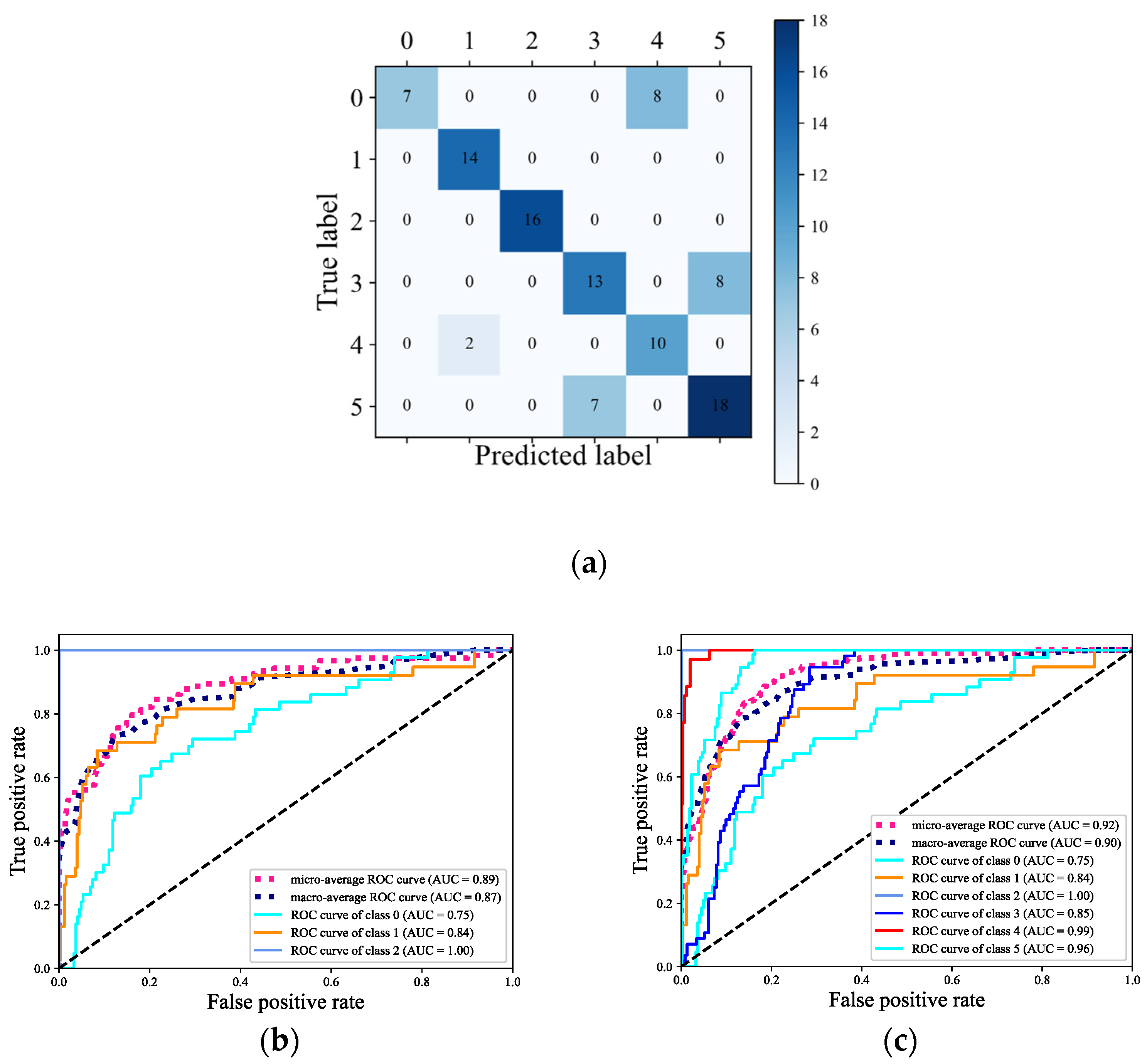 Sensors 22 04656 g008
