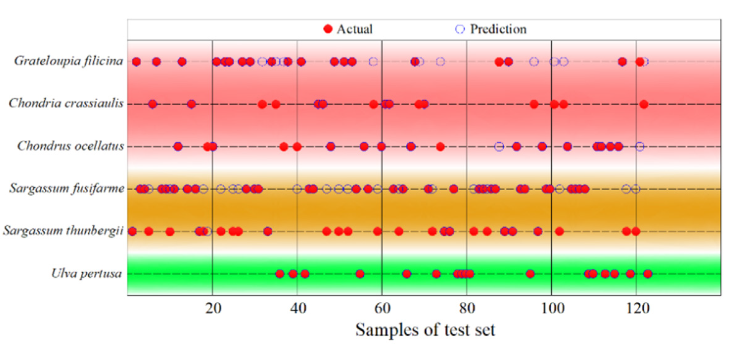 Sensors 22 04656 g009