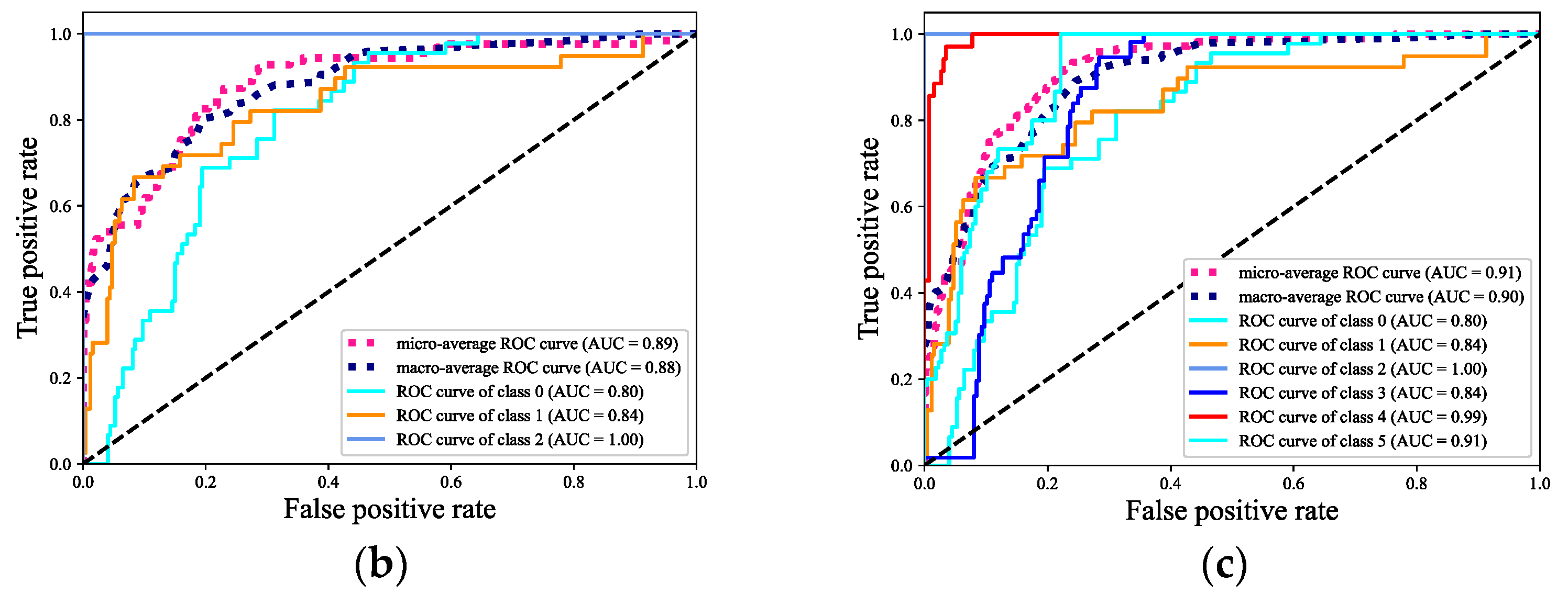 Sensors 22 04656 g010b