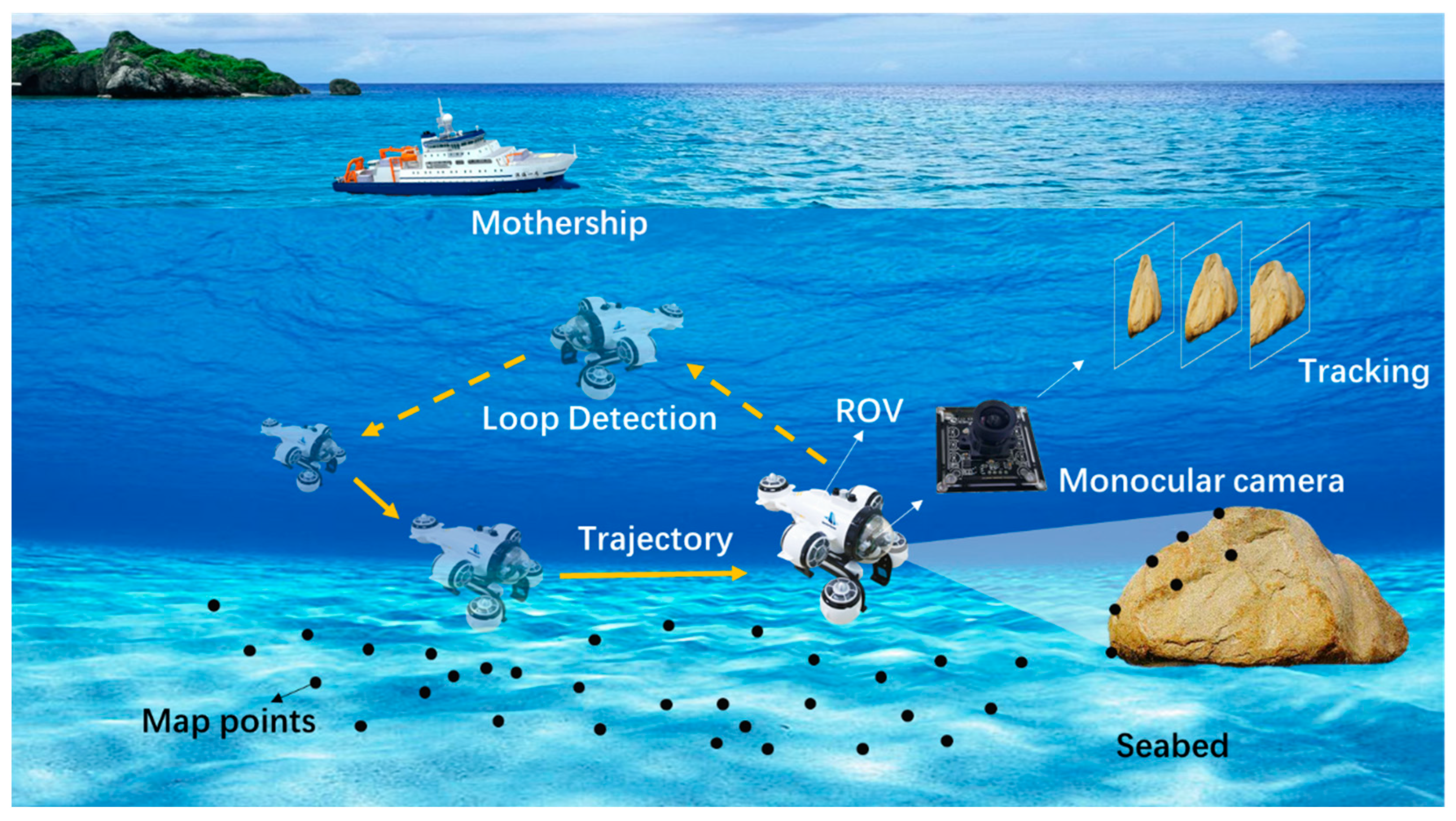 Sensors 22 04657 g001