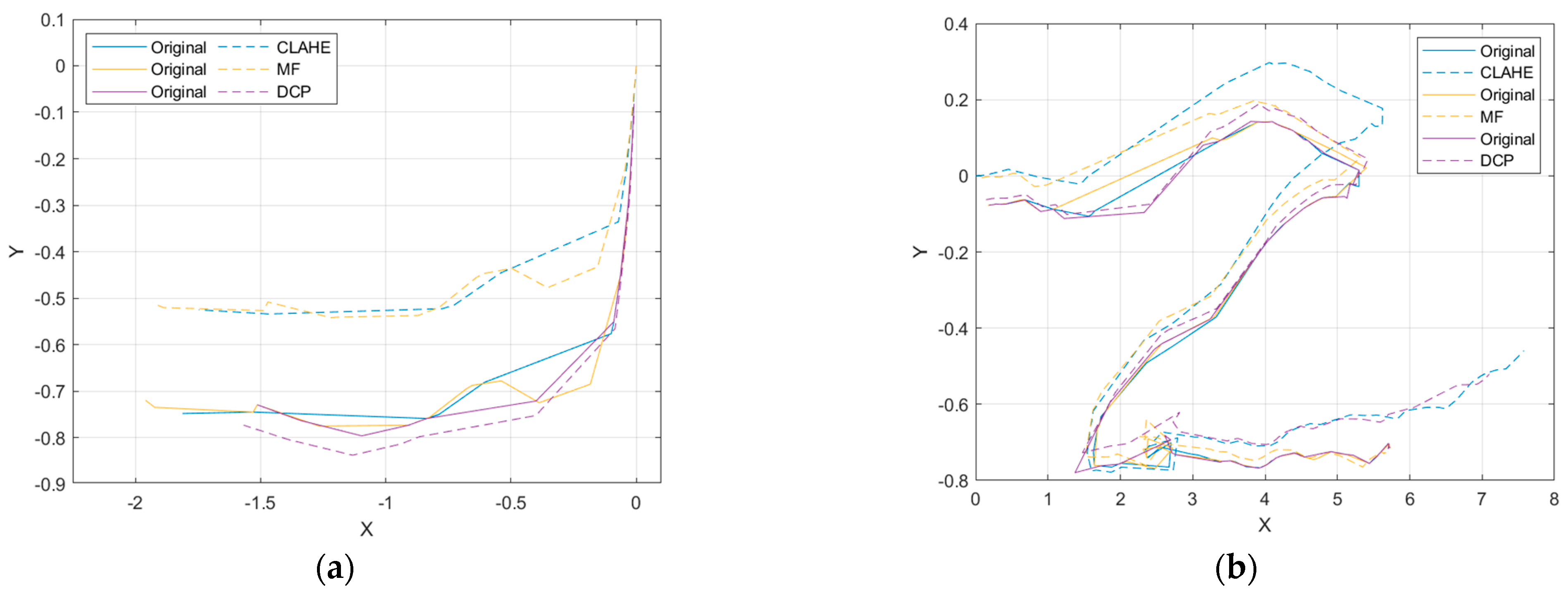 Sensors 22 04657 g014
