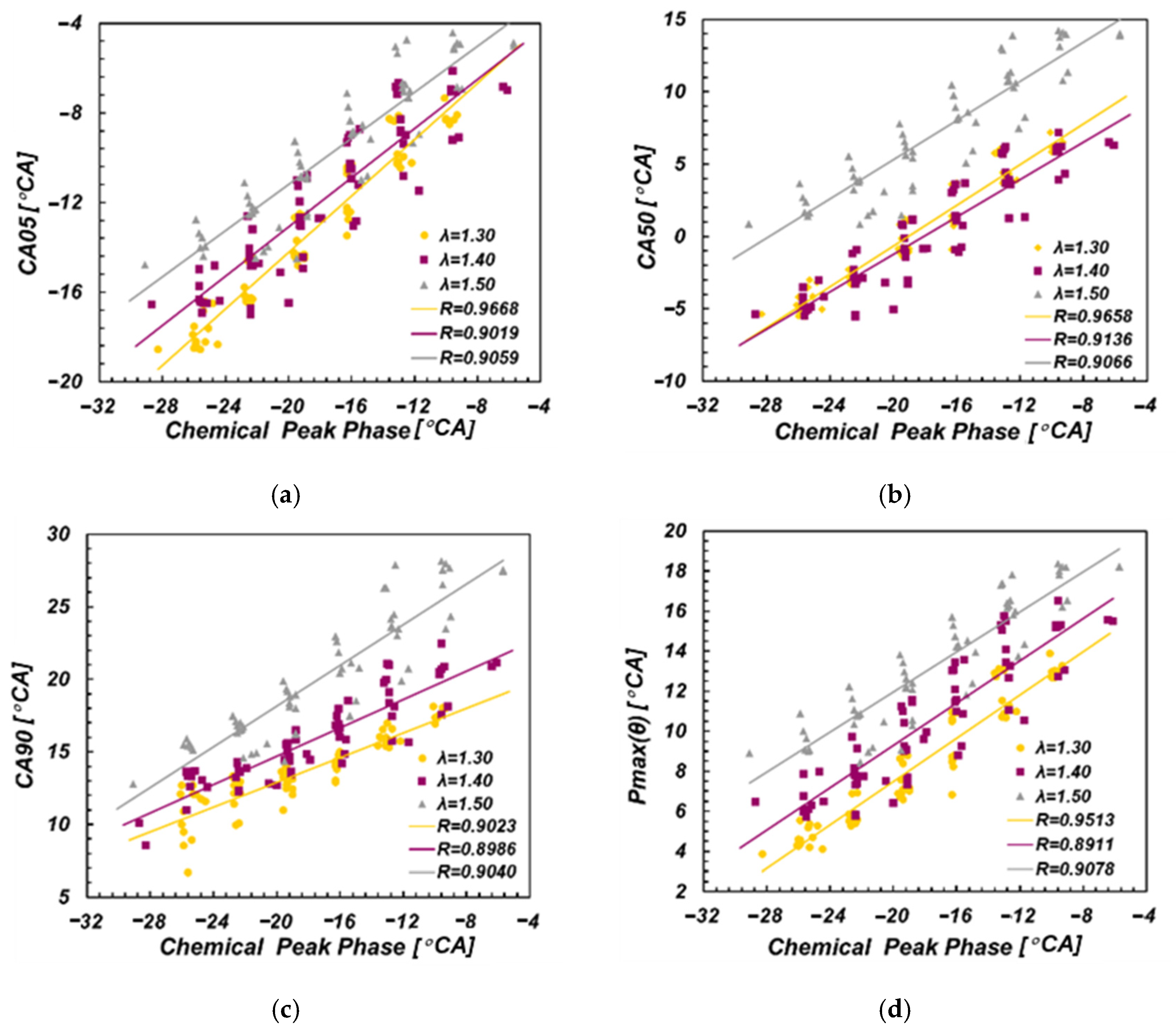 Sensors 22 04660 g007a