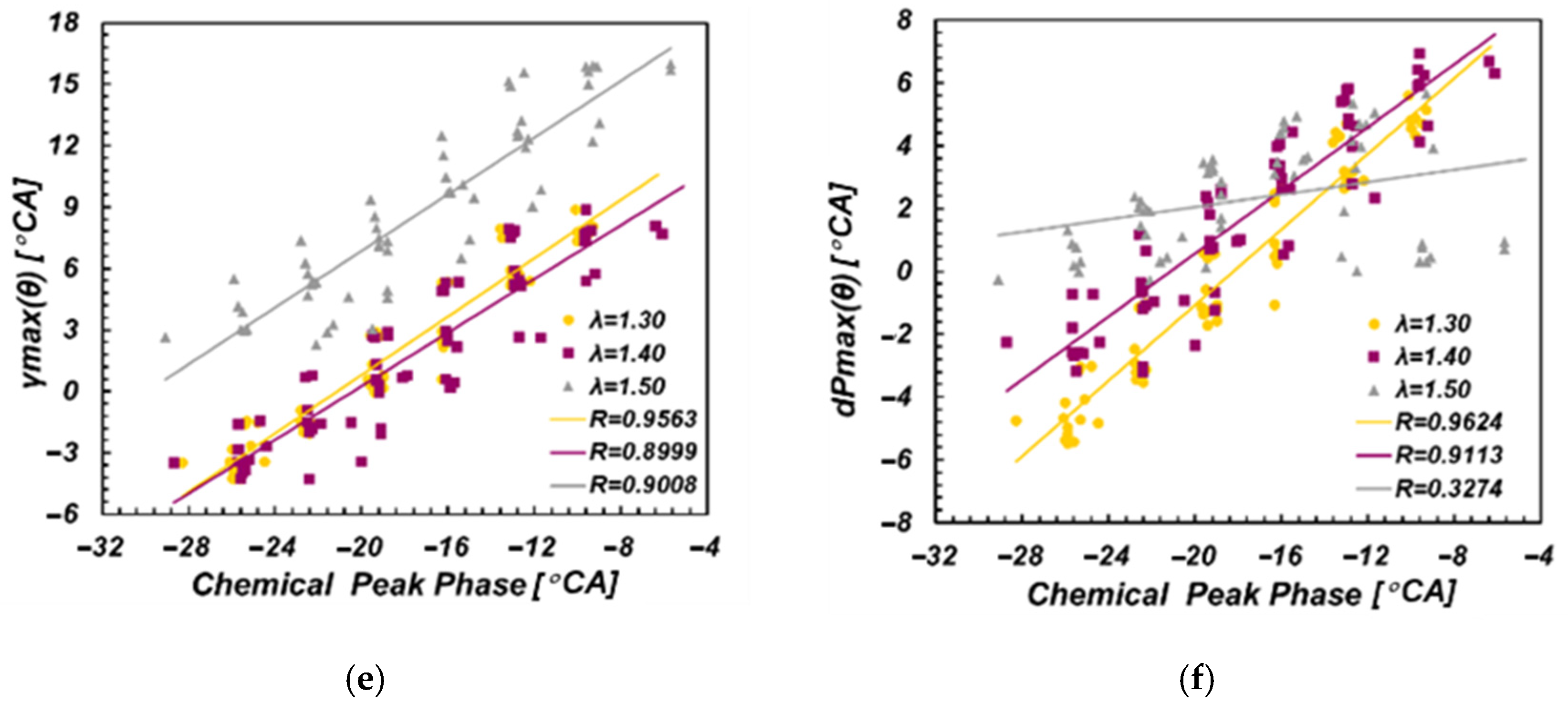 Sensors 22 04660 g007b