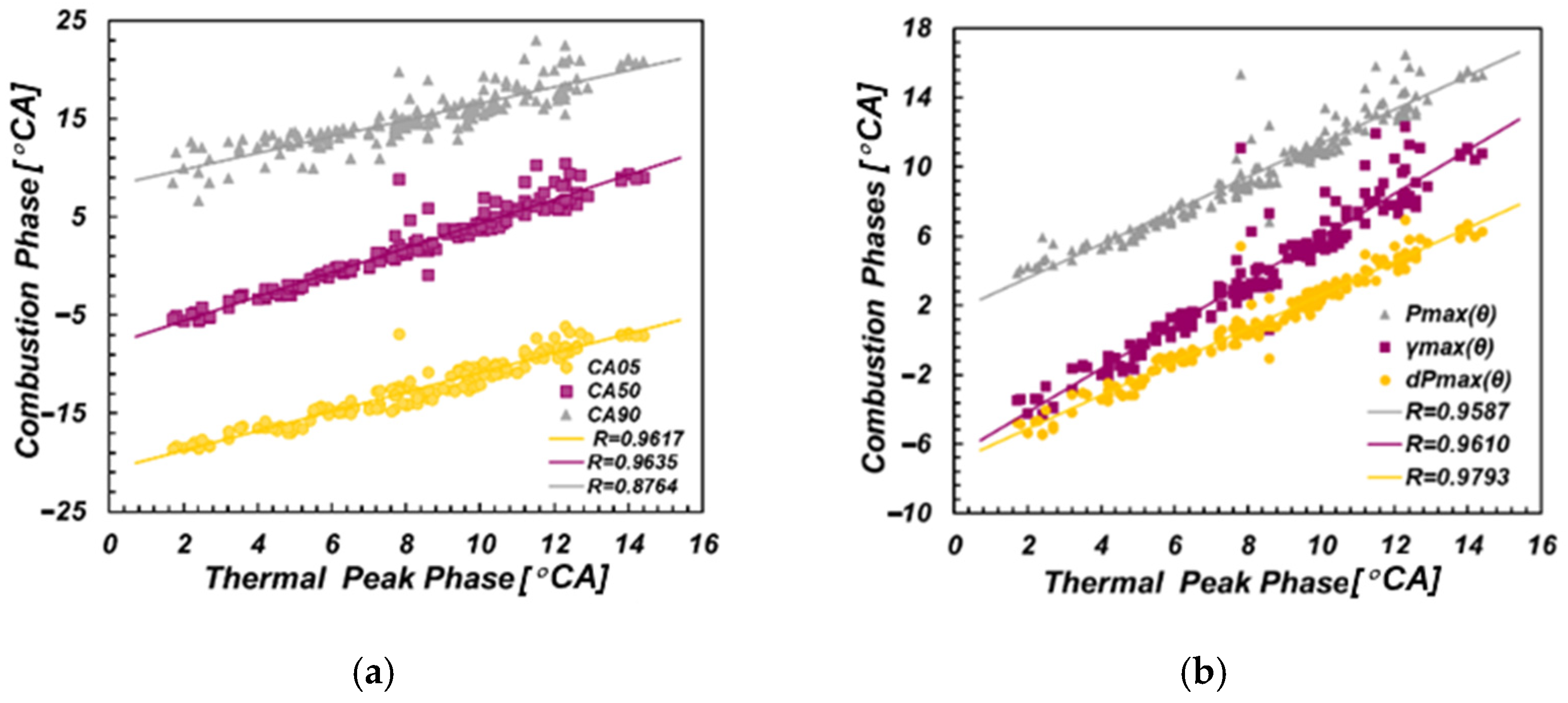 Sensors 22 04660 g008
